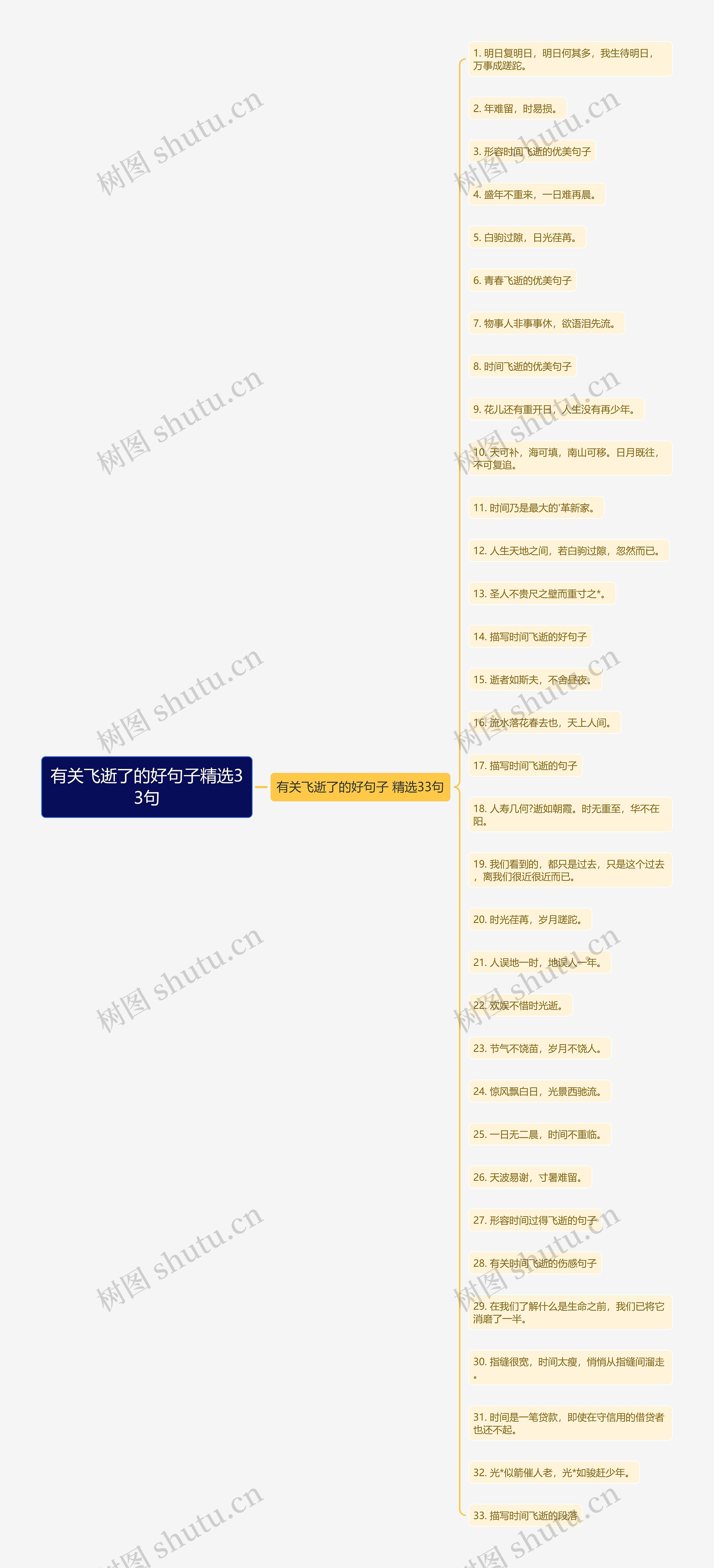 有关飞逝了的好句子精选33句思维导图