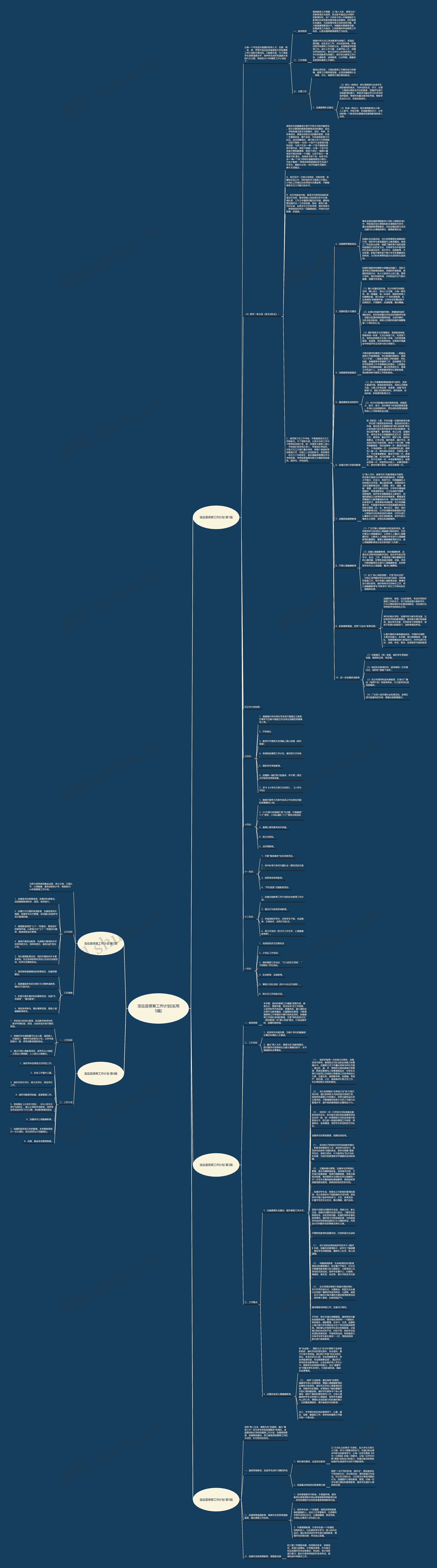 宝应县德育工作计划(实用5篇)思维导图高清图 宝应县德育工作计划(实用5篇)思维导图