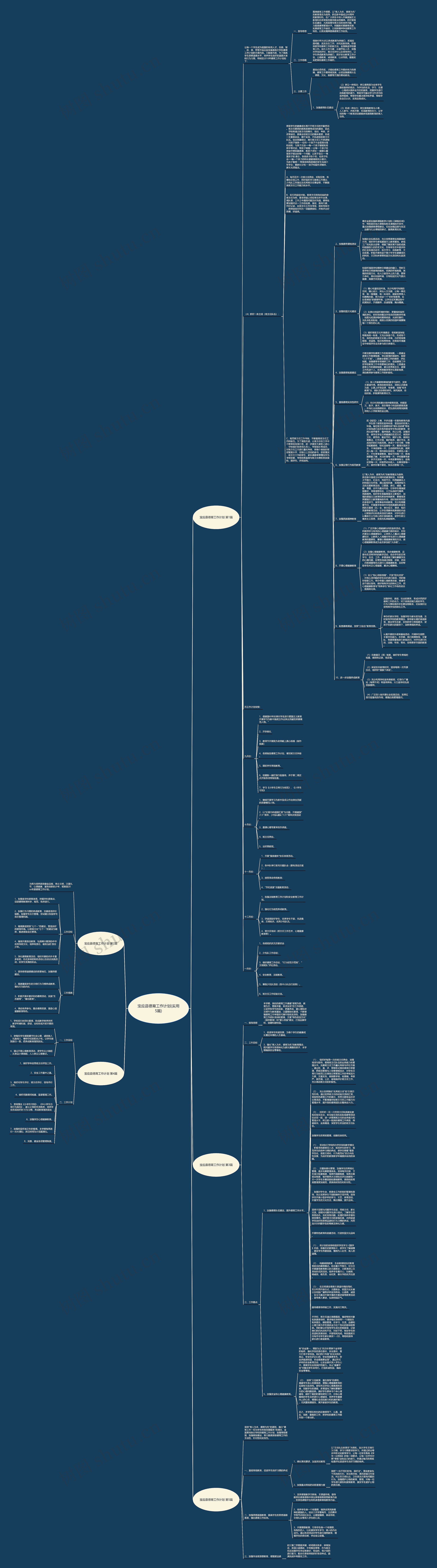 宝应县德育工作计划(实用5篇)思维导图