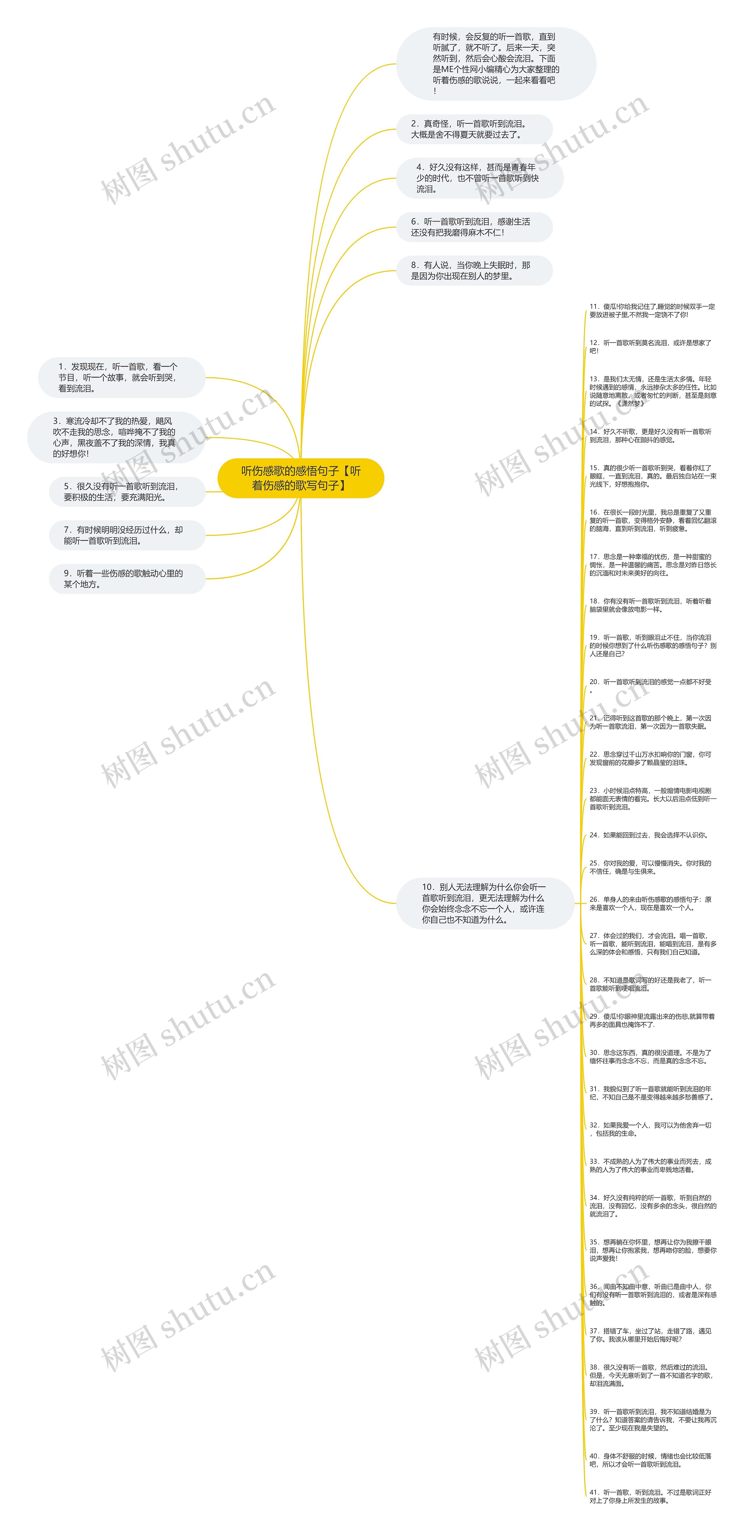 听伤感歌的感悟句子【听着伤感的歌写句子】思维导图