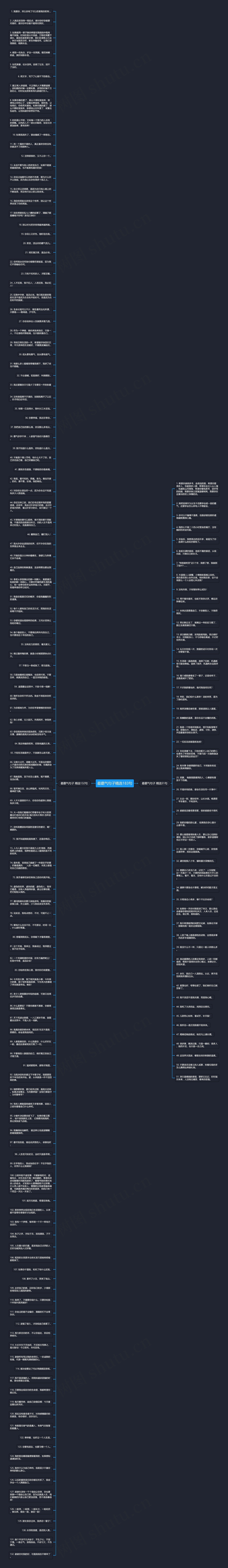 最霸气句子精选183句思维导图