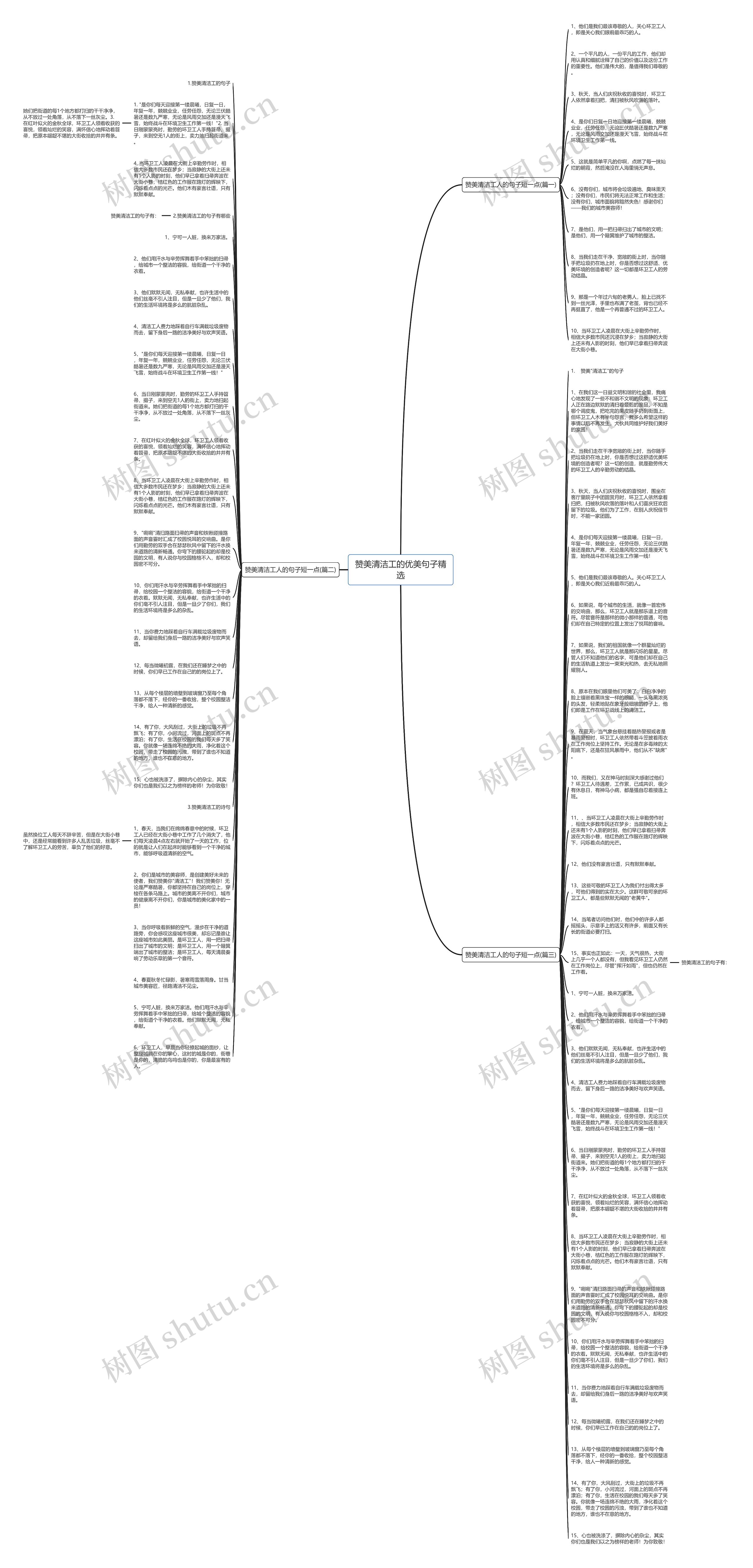 赞美清洁工的优美句子精选思维导图