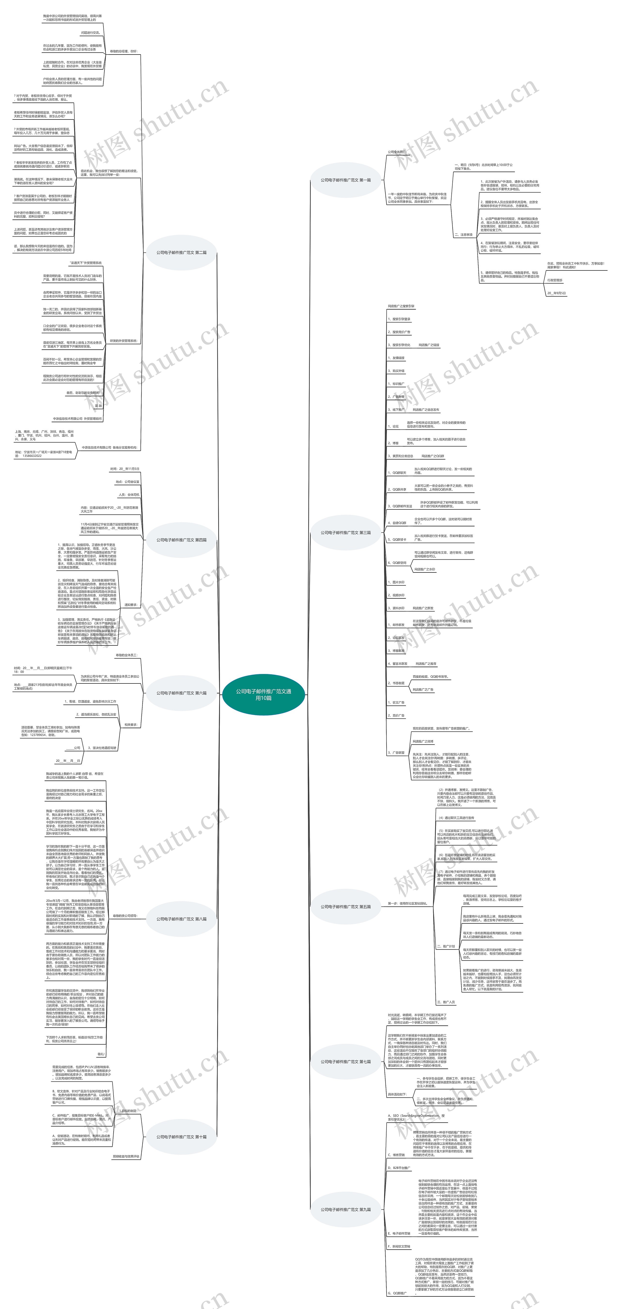 公司电子邮件推广范文通用10篇思维导图