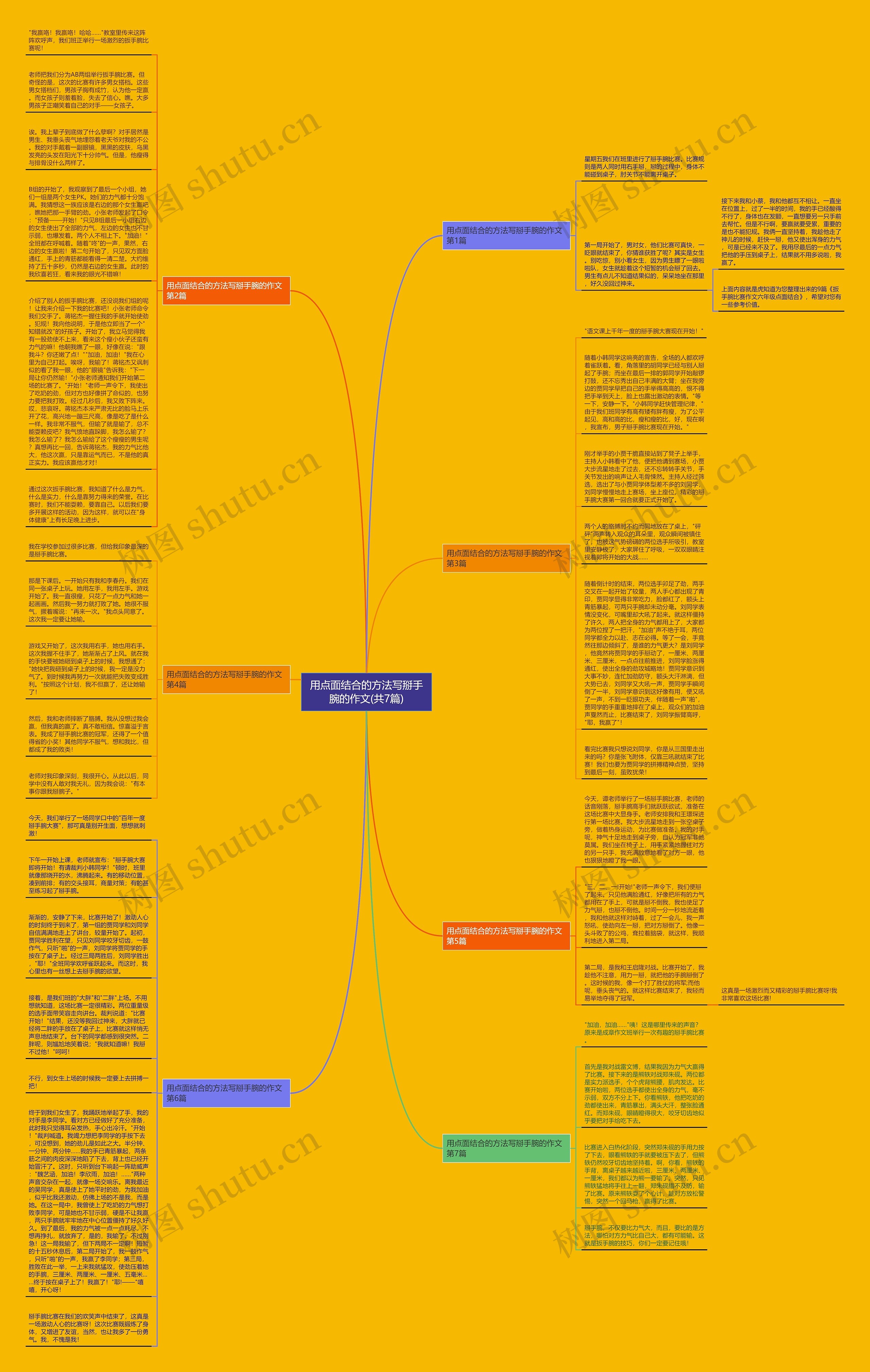 用点面结合的方法写掰手腕的作文(共7篇)思维导图高清图 用点面结合的方法写掰手腕的作文(共7篇)思维导图