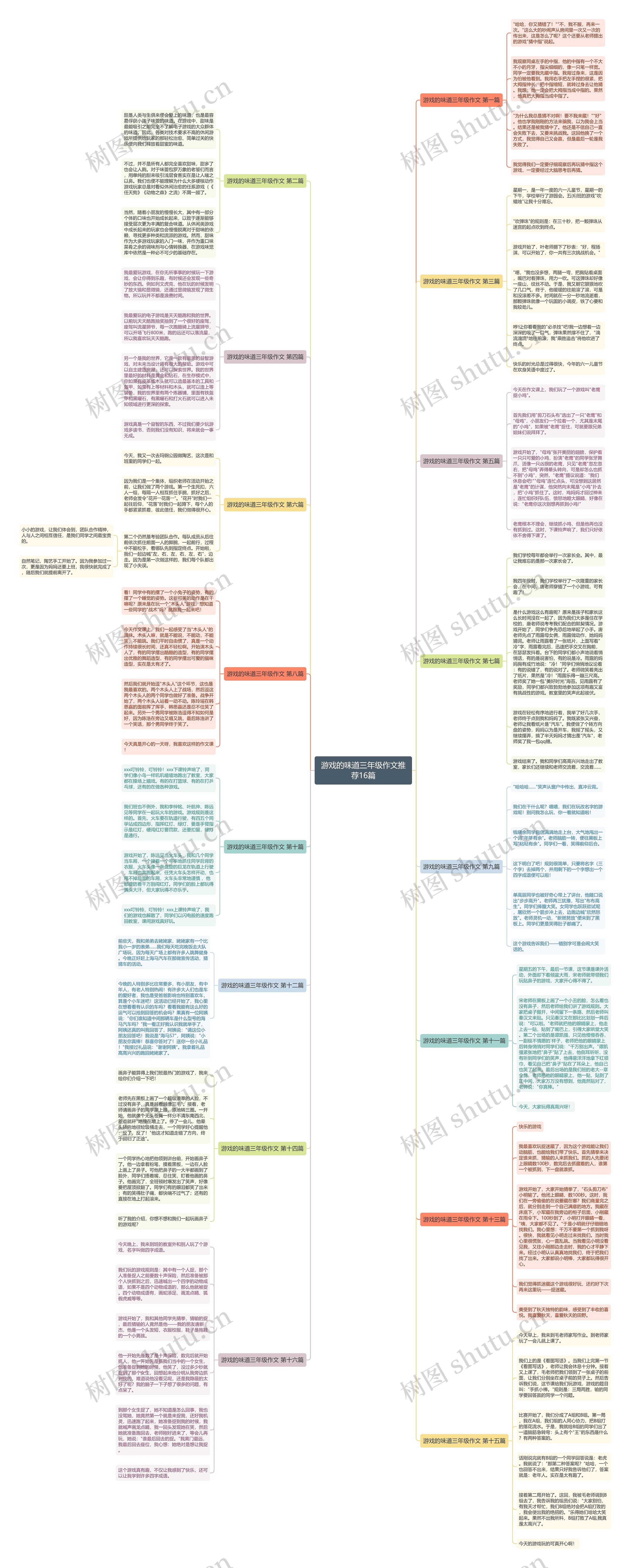 游戏的味道三年级作文推荐16篇思维导图