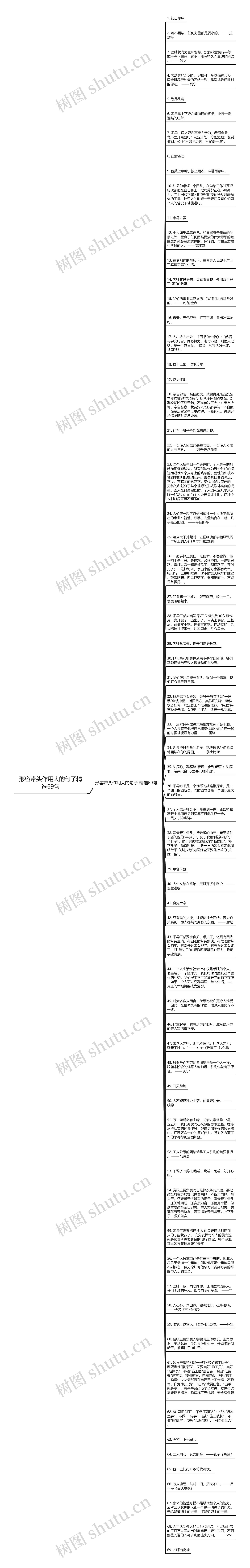 形容带头作用大的句子精选69句思维导图