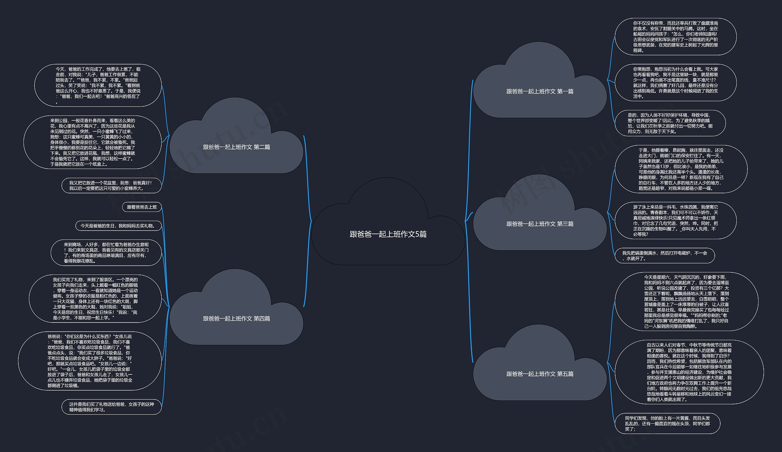 跟爸爸一起上班作文5篇 跟爸爸一起上班作文5篇