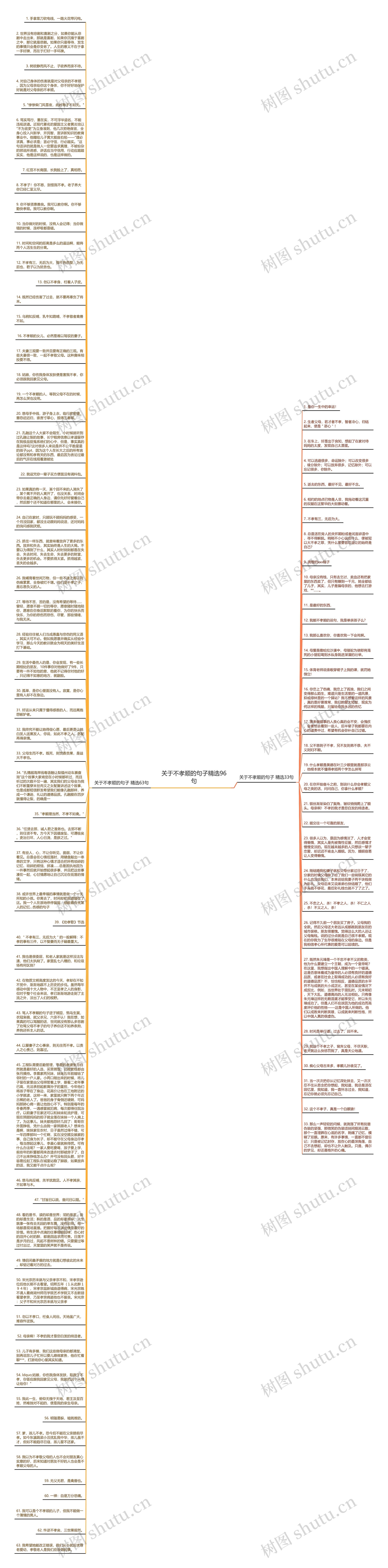 关于不孝顺的句子精选96句思维导图