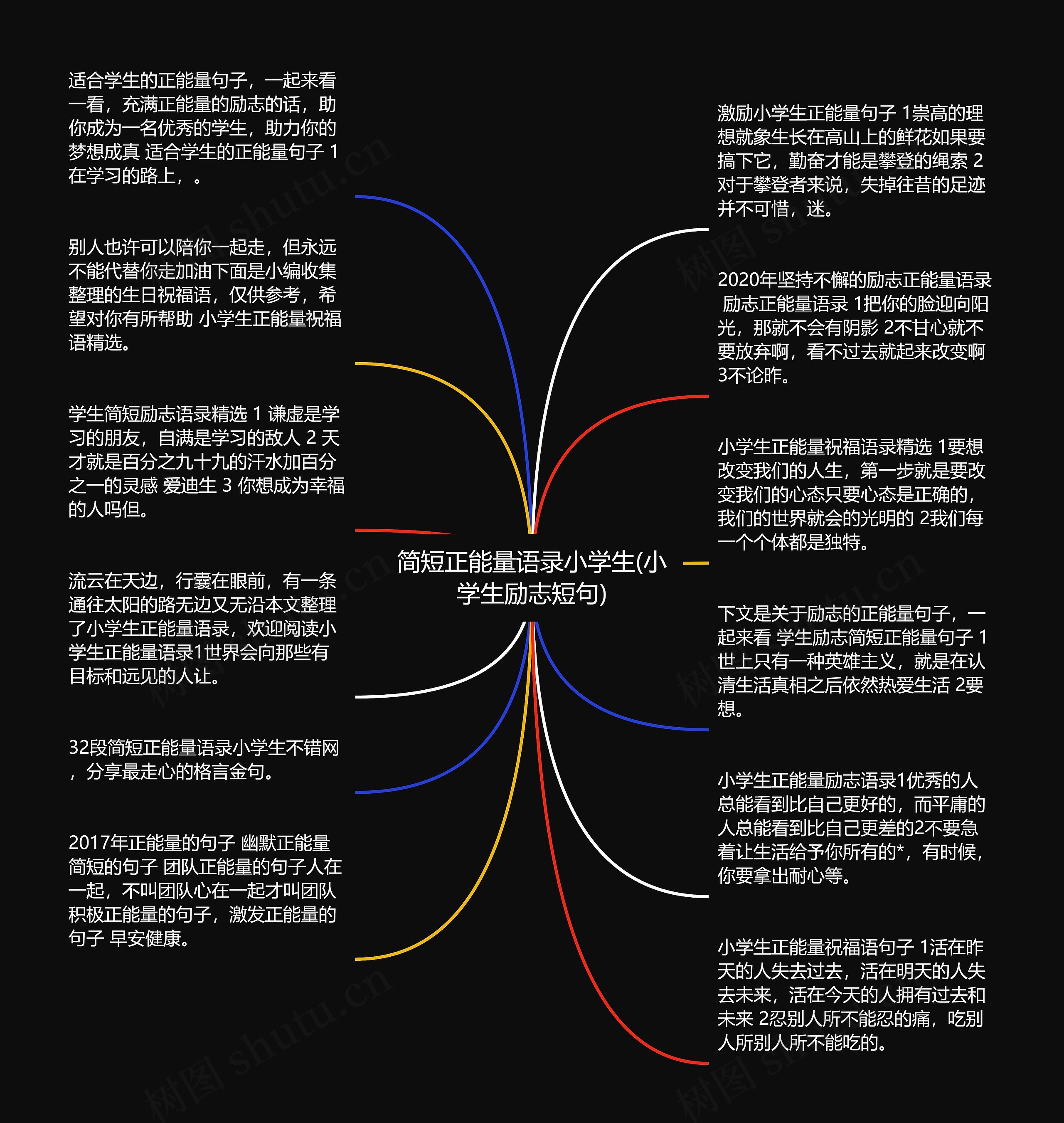 简短正能量语录小学生(小学生励志短句)思维导图