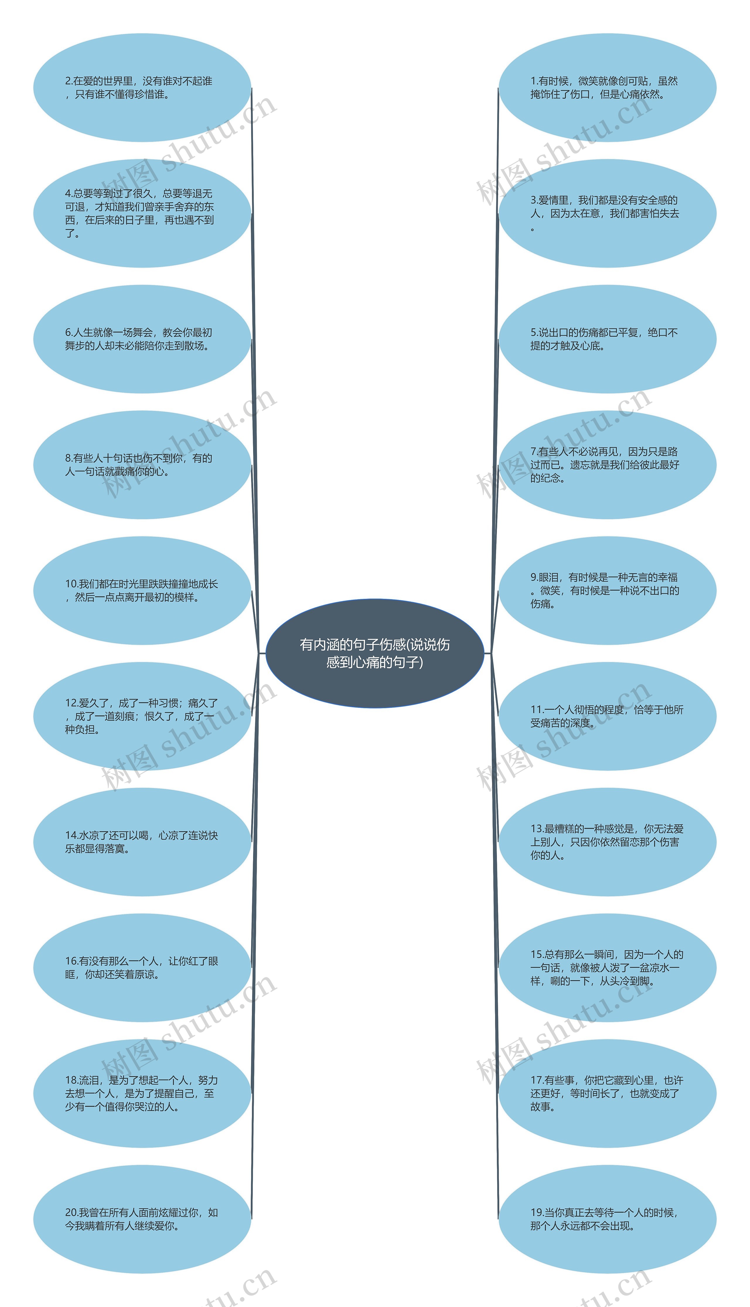 有内涵的句子伤感(说说伤感到心痛的句子)思维导图