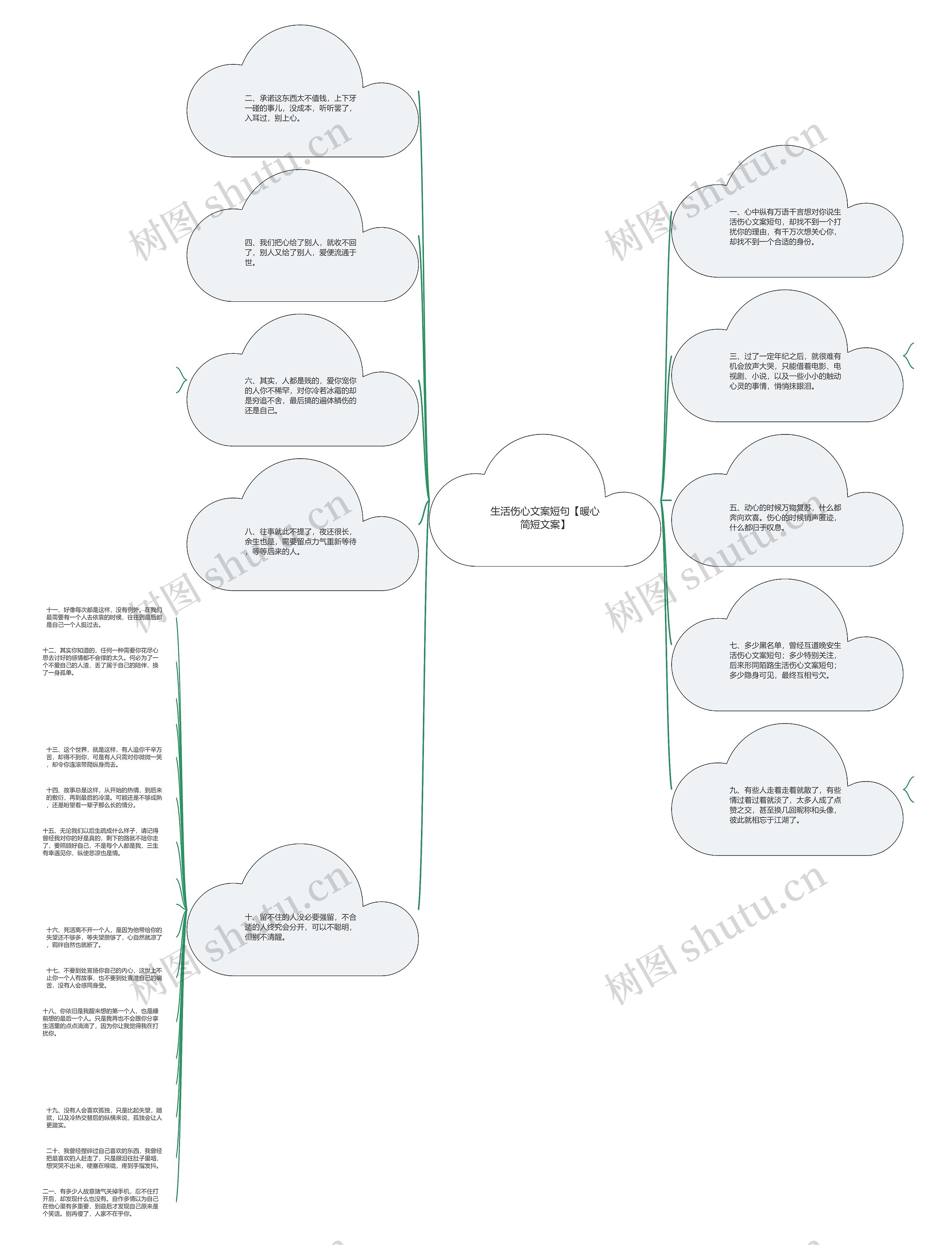 生活伤心文案短句【暖心简短文案】思维导图
