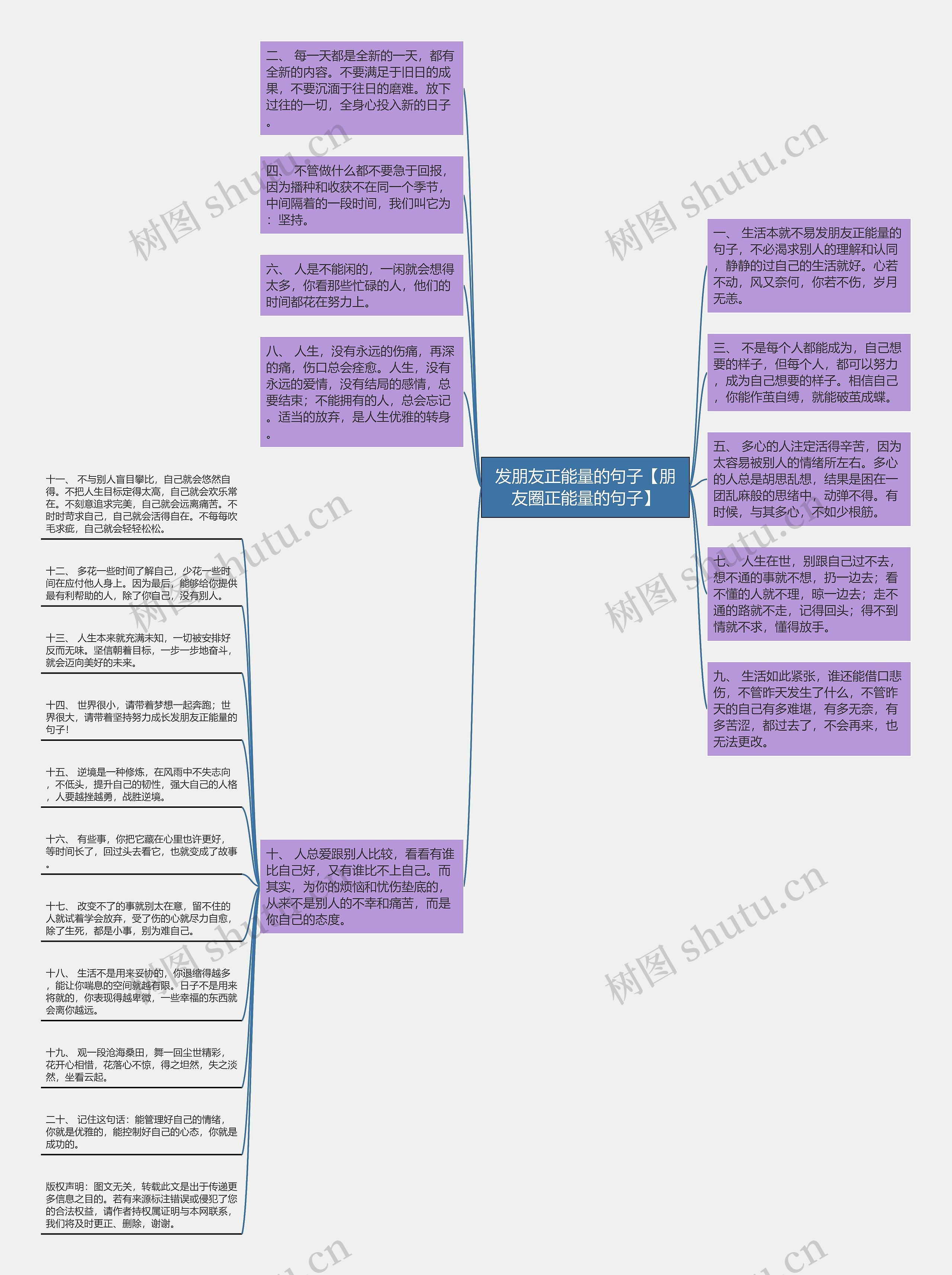 发朋友正能量的句子【朋友圈正能量的句子】思维导图