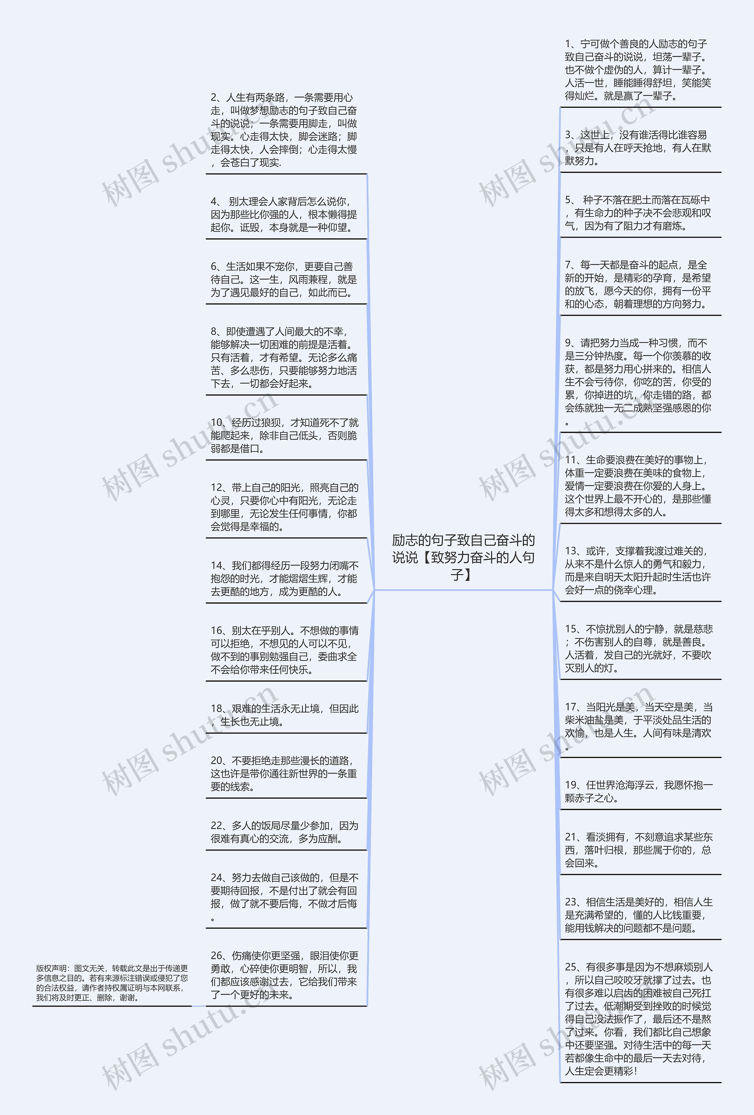 励志的句子致自己奋斗的说说【致努力奋斗的人句子】思维导图