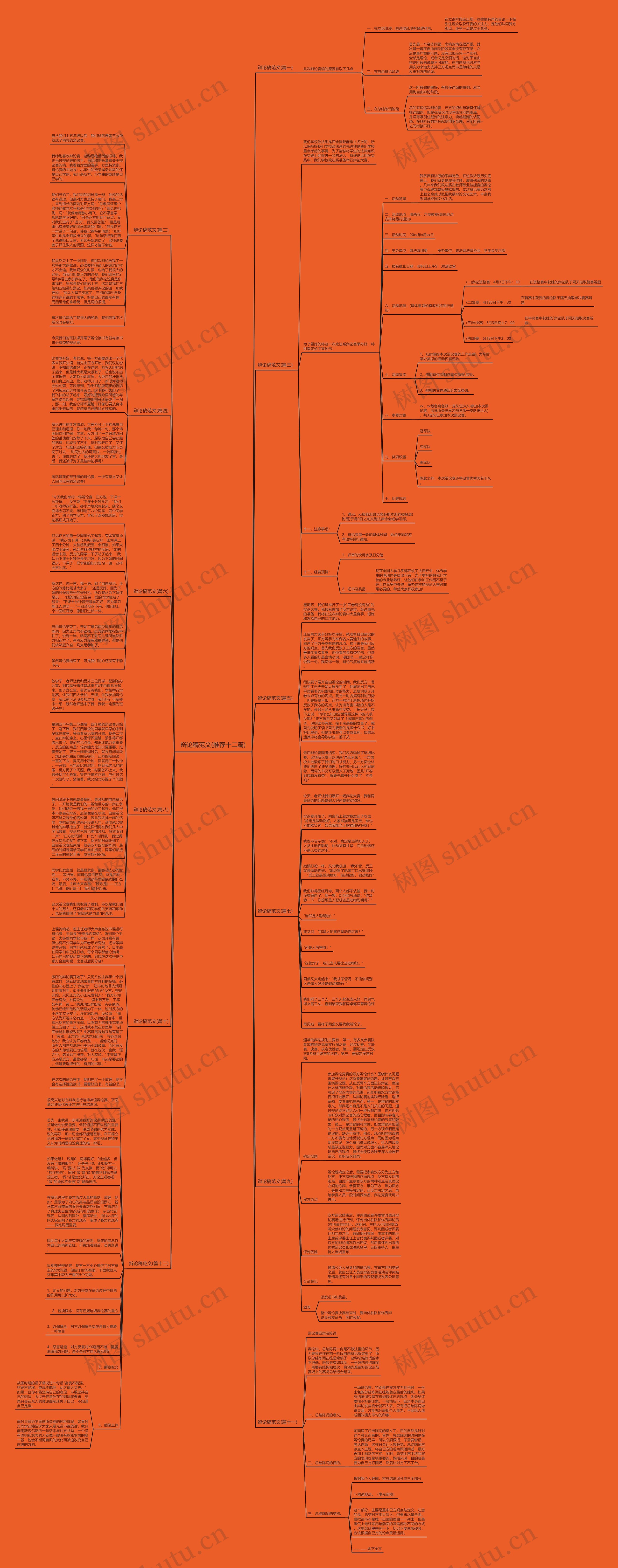 辩论稿范文(推荐十二篇)思维导图高清图 辩论稿范文(推荐十二篇)思维导图