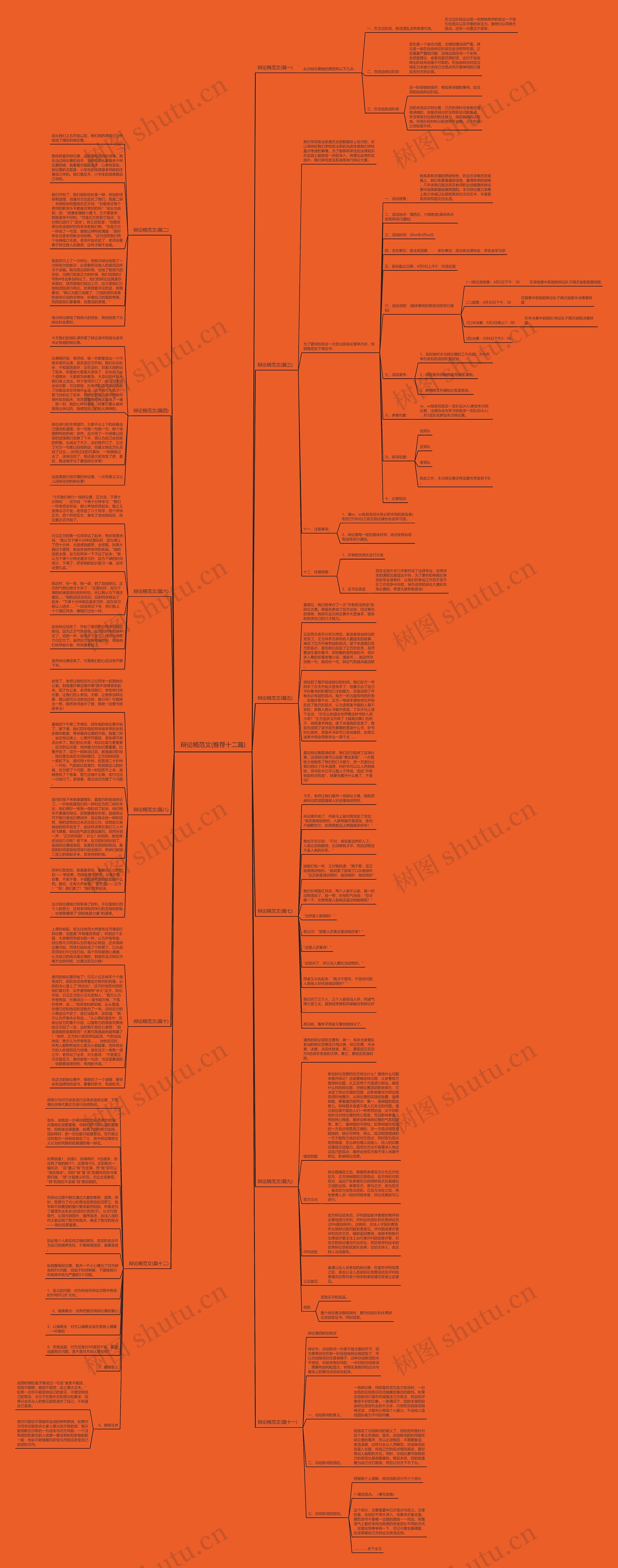 辩论稿范文(推荐十二篇)思维导图