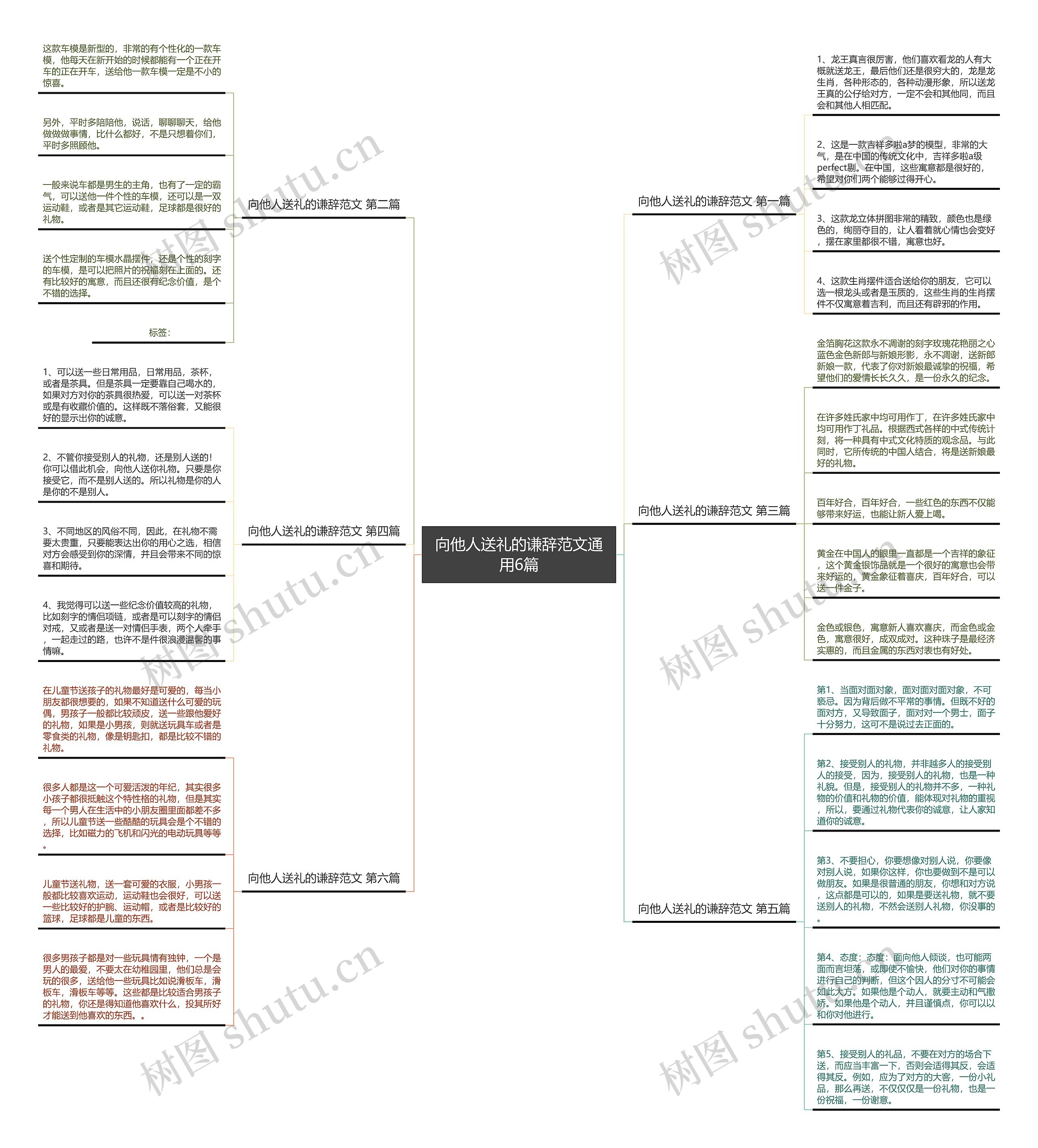 向他人送礼的谦辞范文通用6篇思维导图