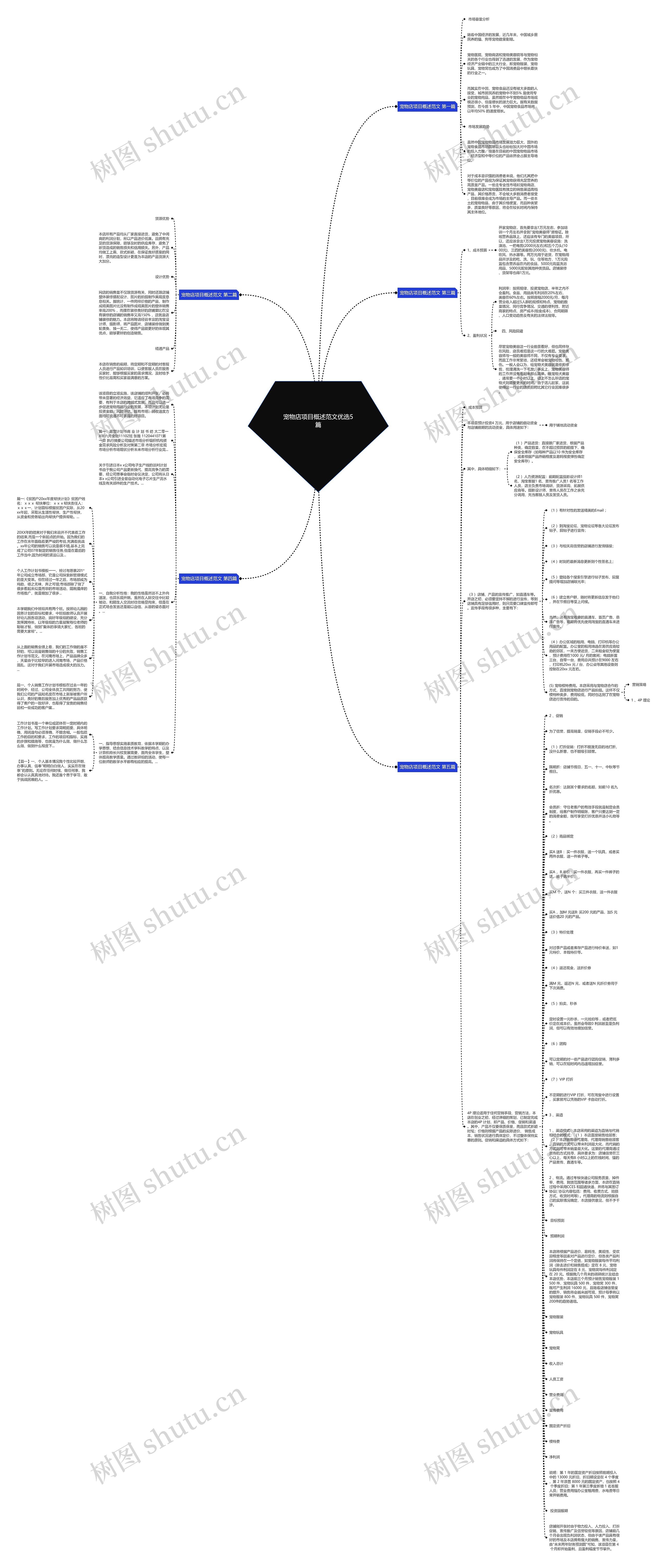 宠物店项目概述范文优选5篇思维导图
