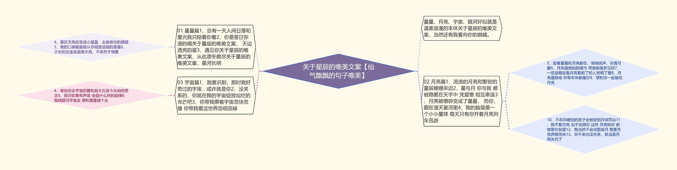 关于星辰的唯美文案【仙气飘飘的句子唯美】思维导图