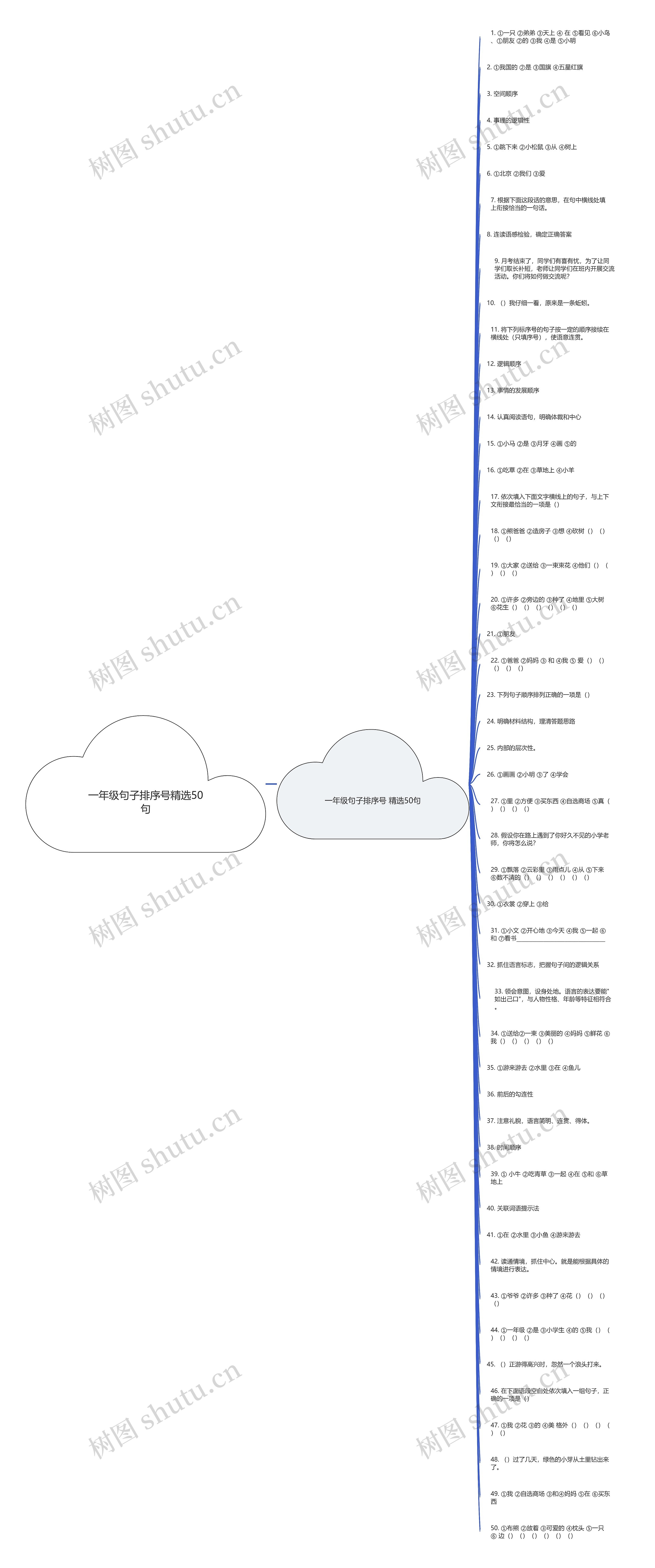 一年级句子排序号精选50句思维导图