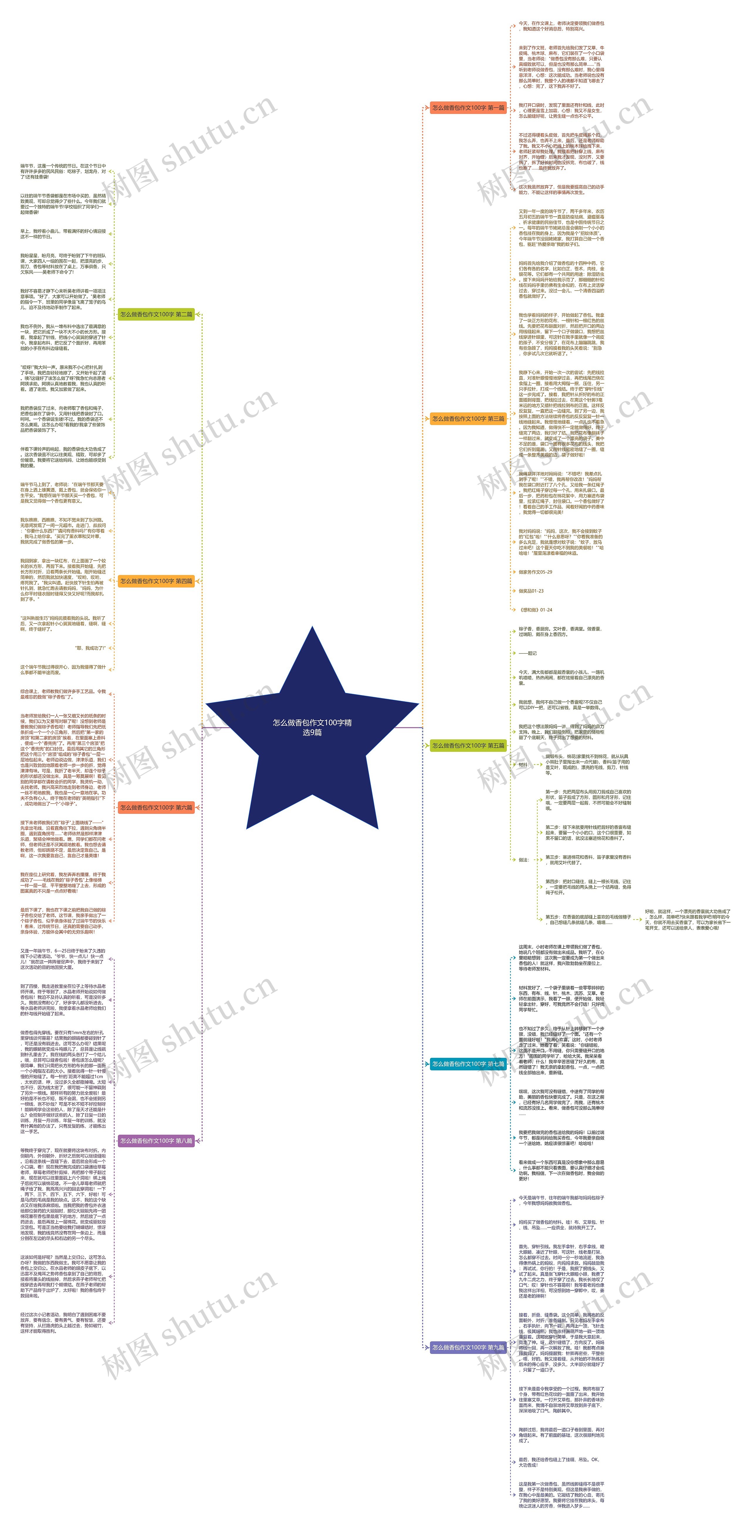 怎么做香包作文100字精选9篇思维导图