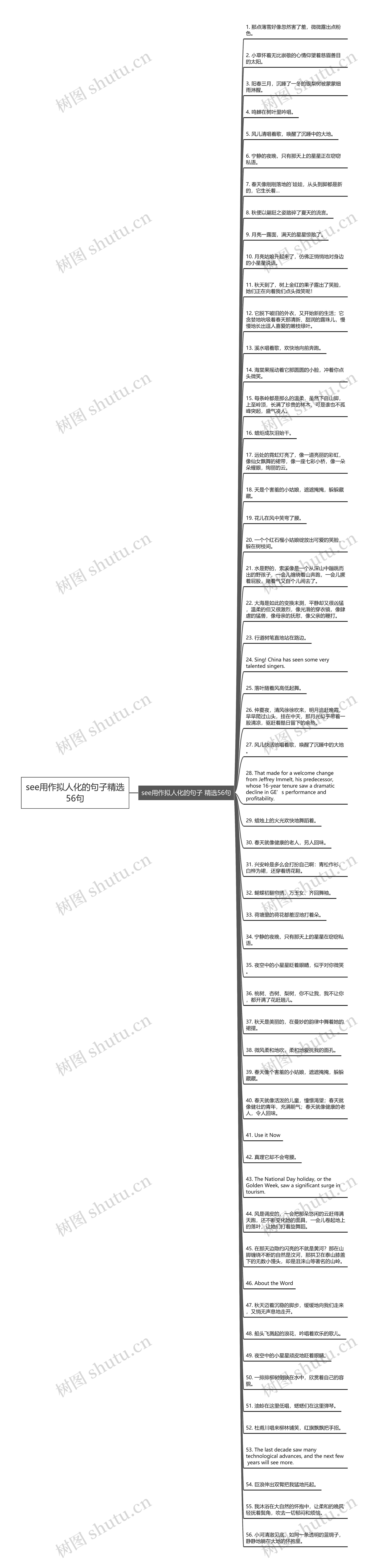 see用作拟人化的句子精选56句思维导图