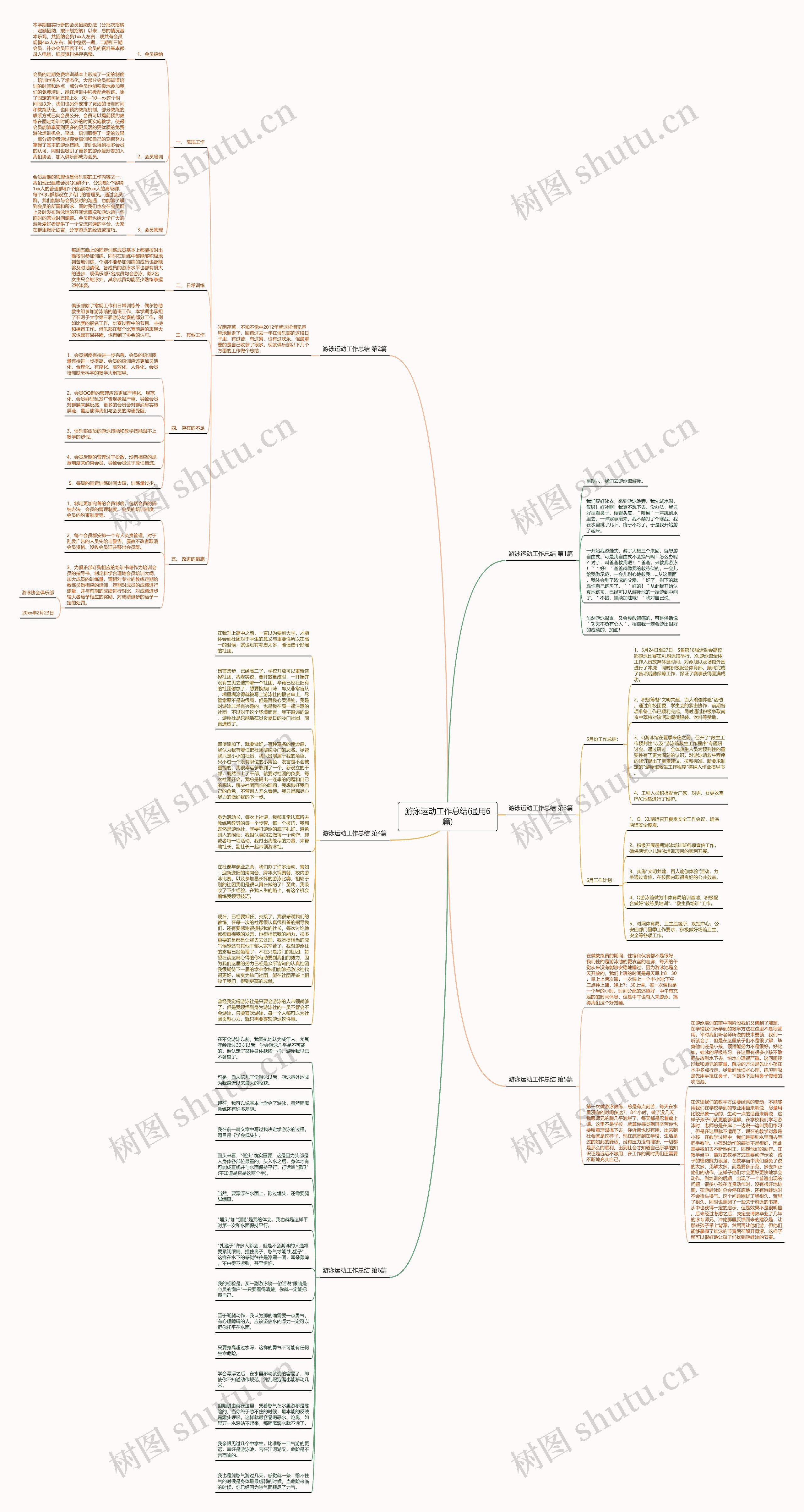 游泳运动工作总结(通用6篇)思维导图