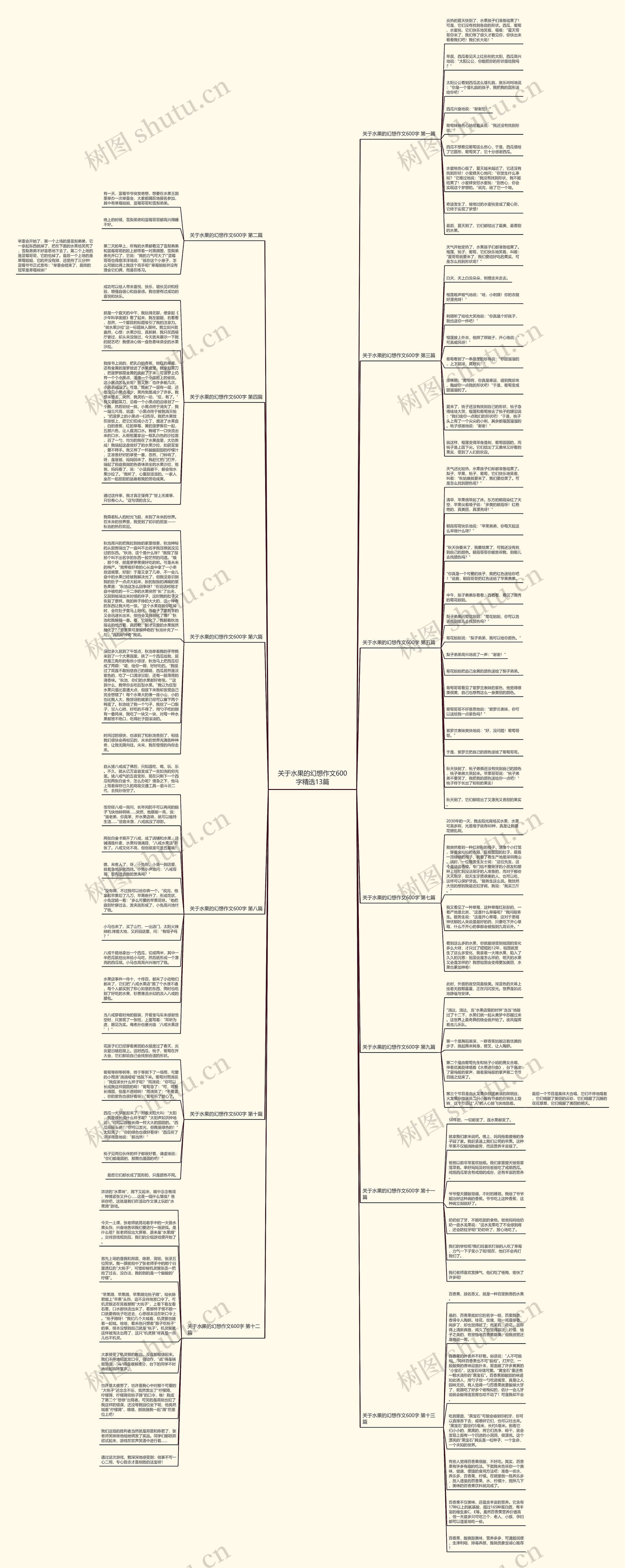 关于水果的幻想作文600字精选13篇思维导图