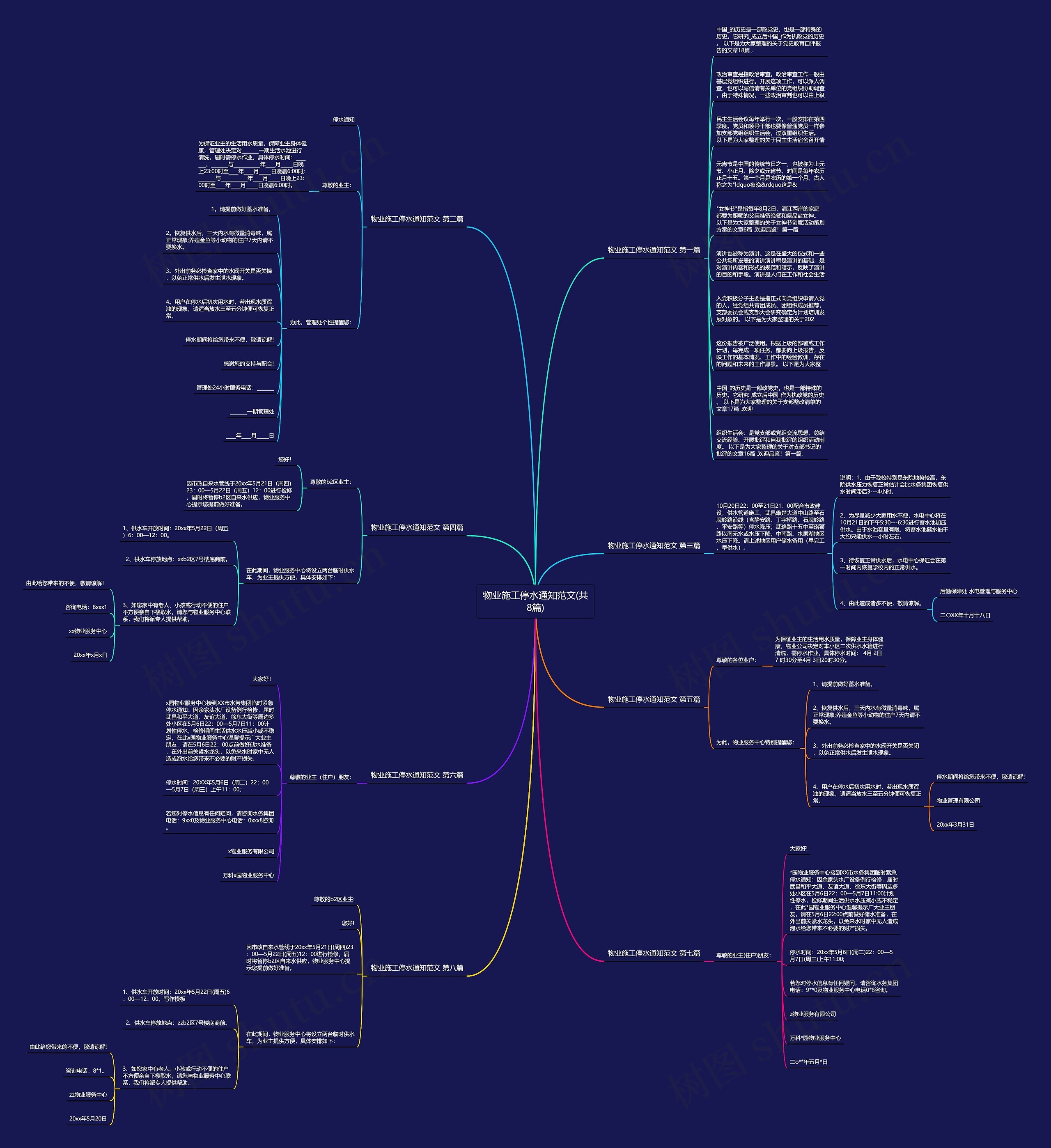 物业施工停水通知范文(共8篇)思维导图