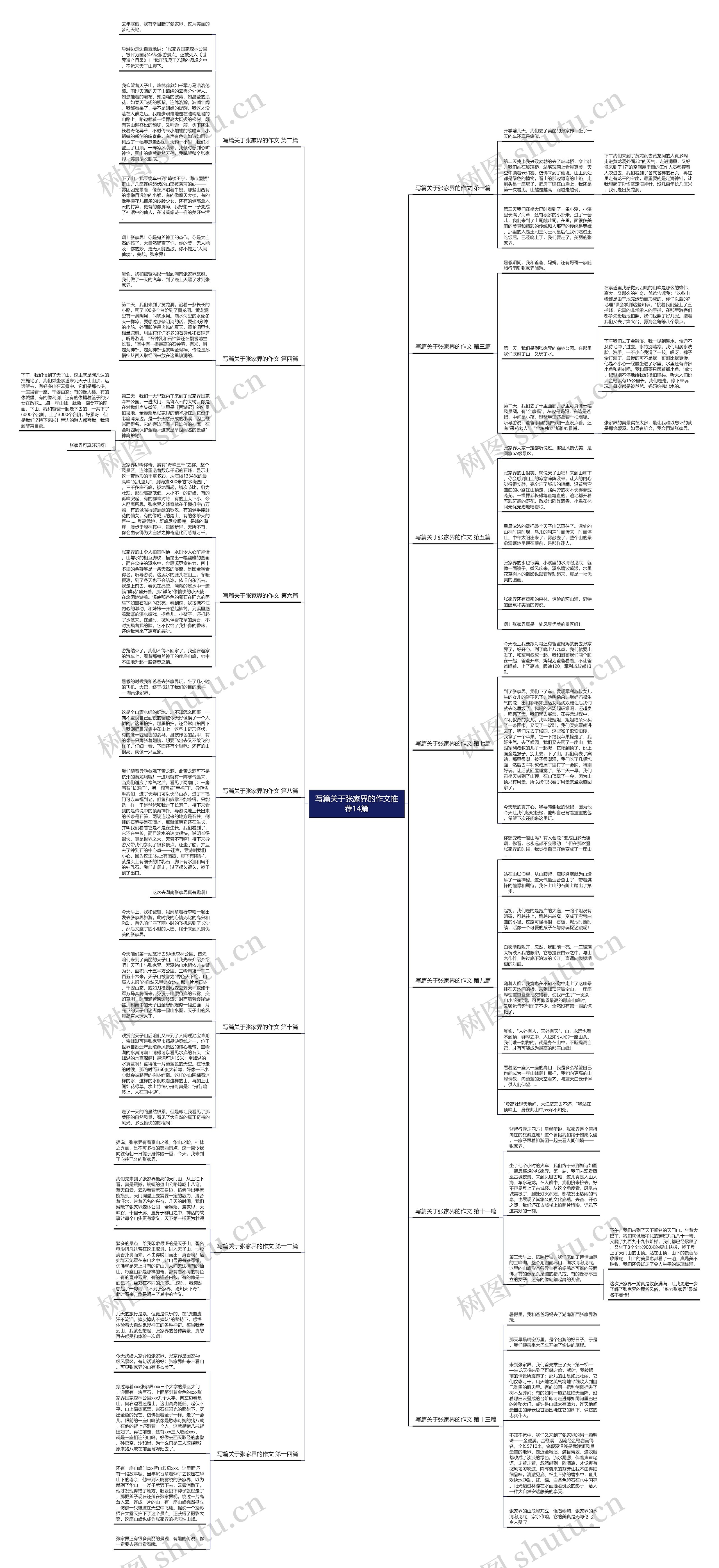 写篇关于张家界的作文推荐14篇思维导图