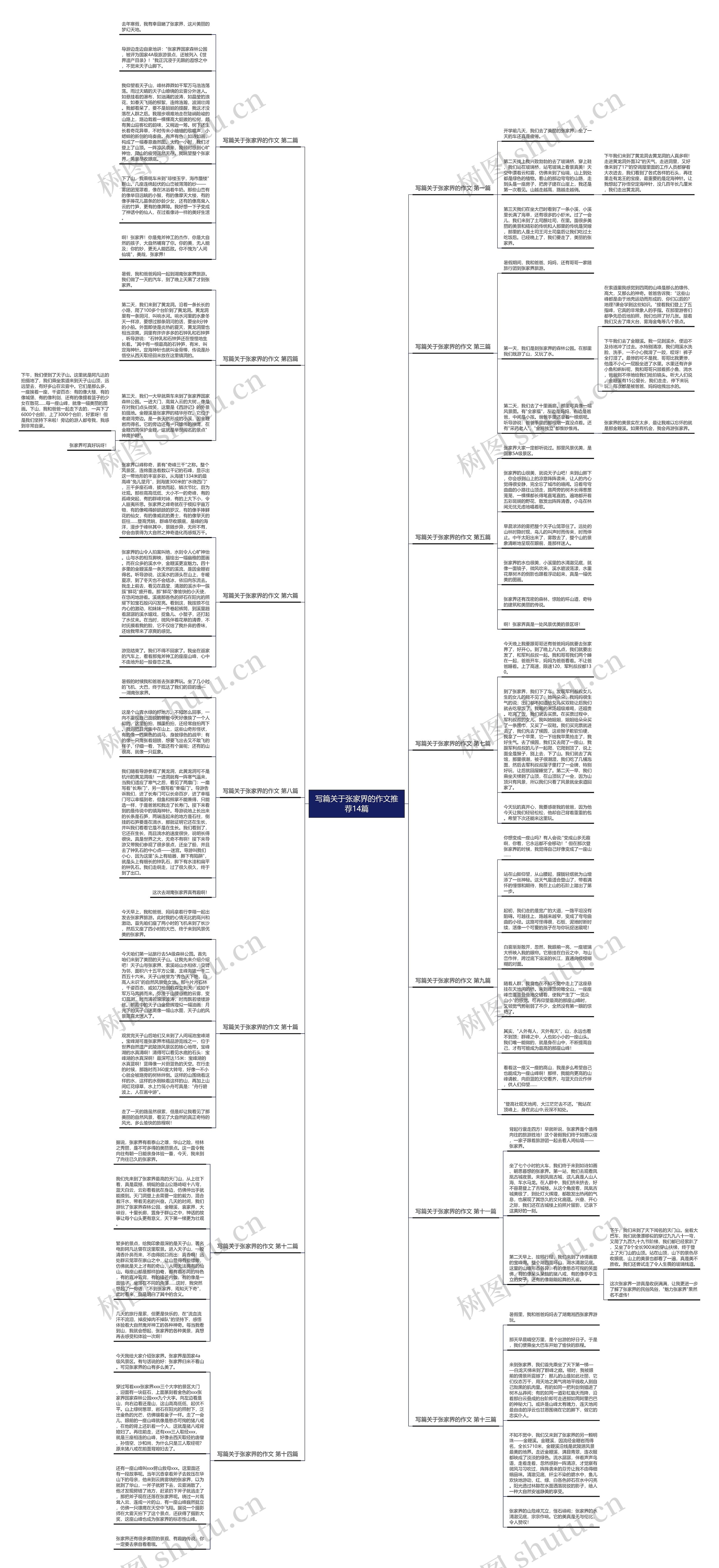 写篇关于张家界的作文推荐14篇 写篇关于张家界的作文推荐14篇