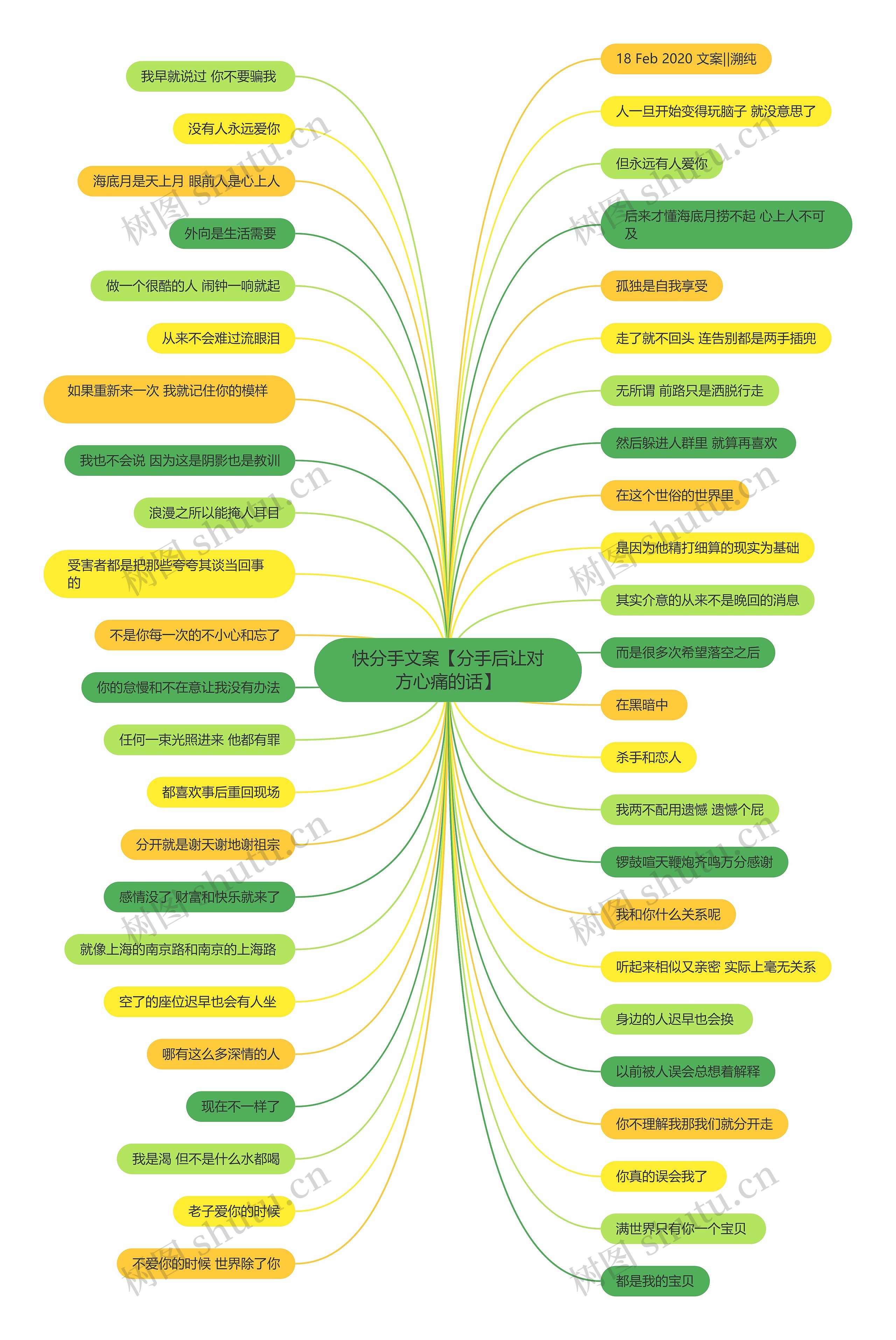 快分手文案【分手后让对方心痛的话】思维导图