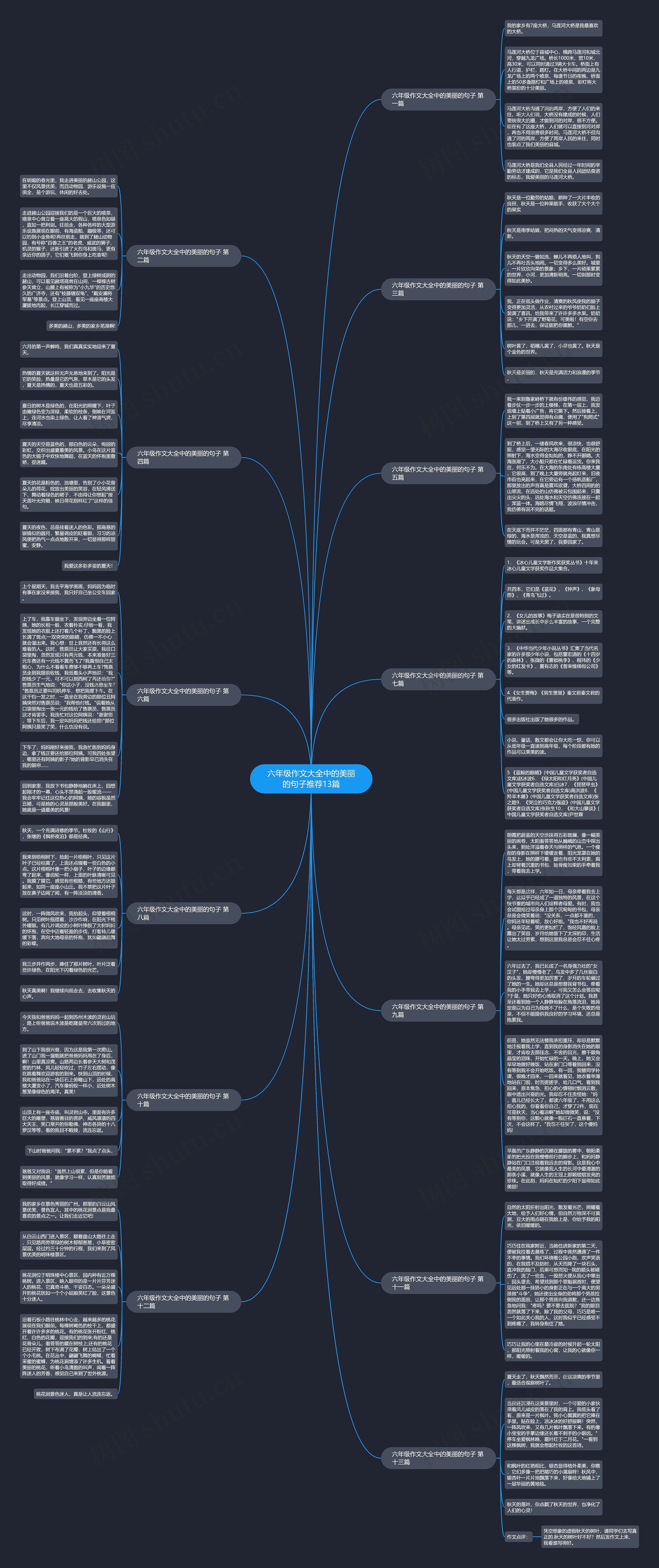 六年级作文大全中的美丽的句子推荐13篇思维导图