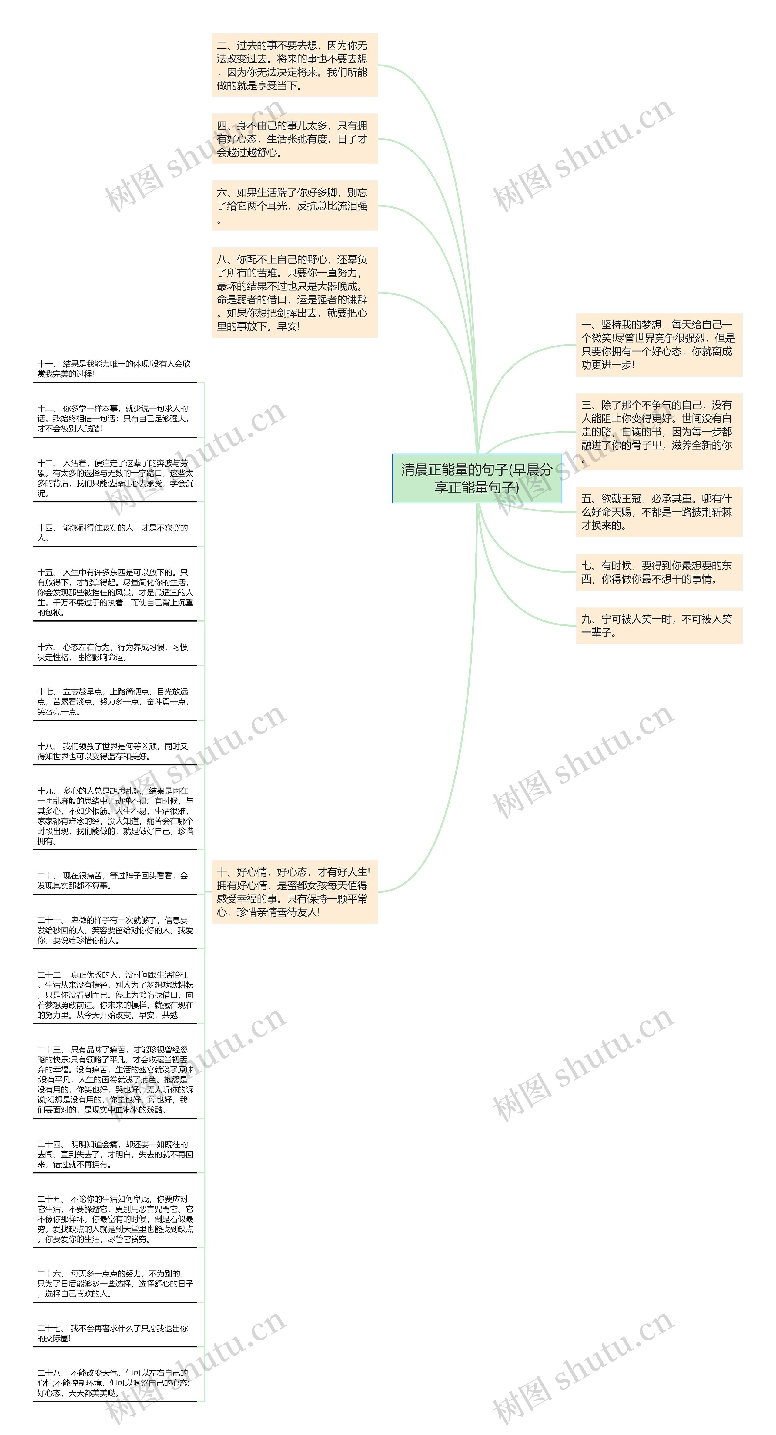 清晨正能量的句子(早晨分享正能量句子)思维导图