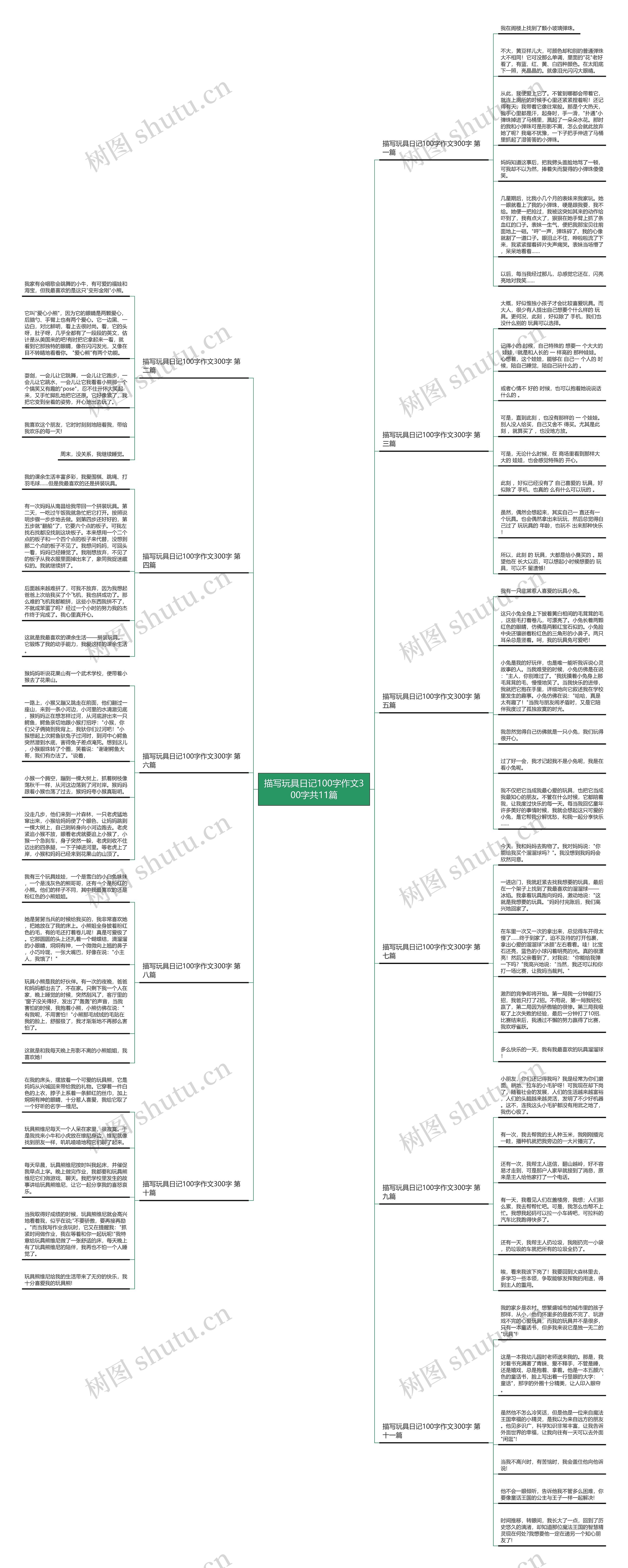 描写玩具日记100字作文300字共11篇思维导图