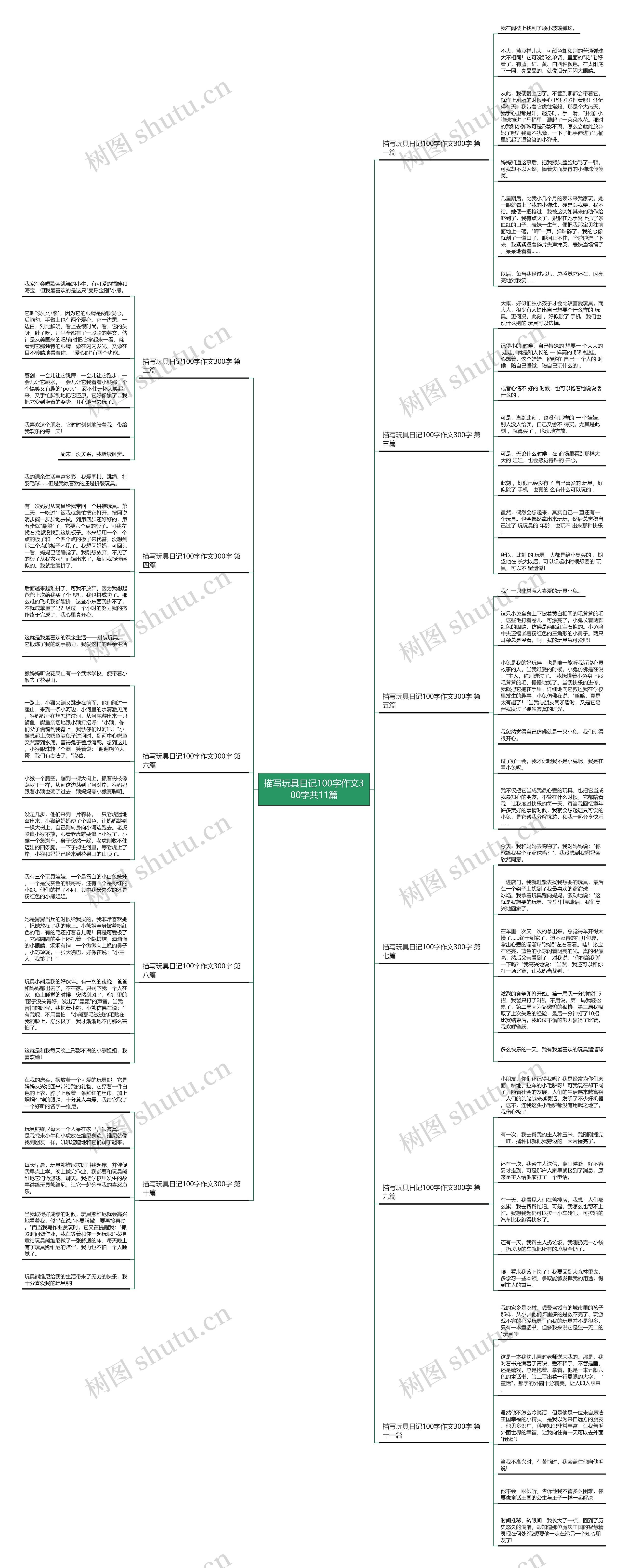 描写玩具日记100字作文300字共11篇 描写玩具日记100字作文300字共11篇