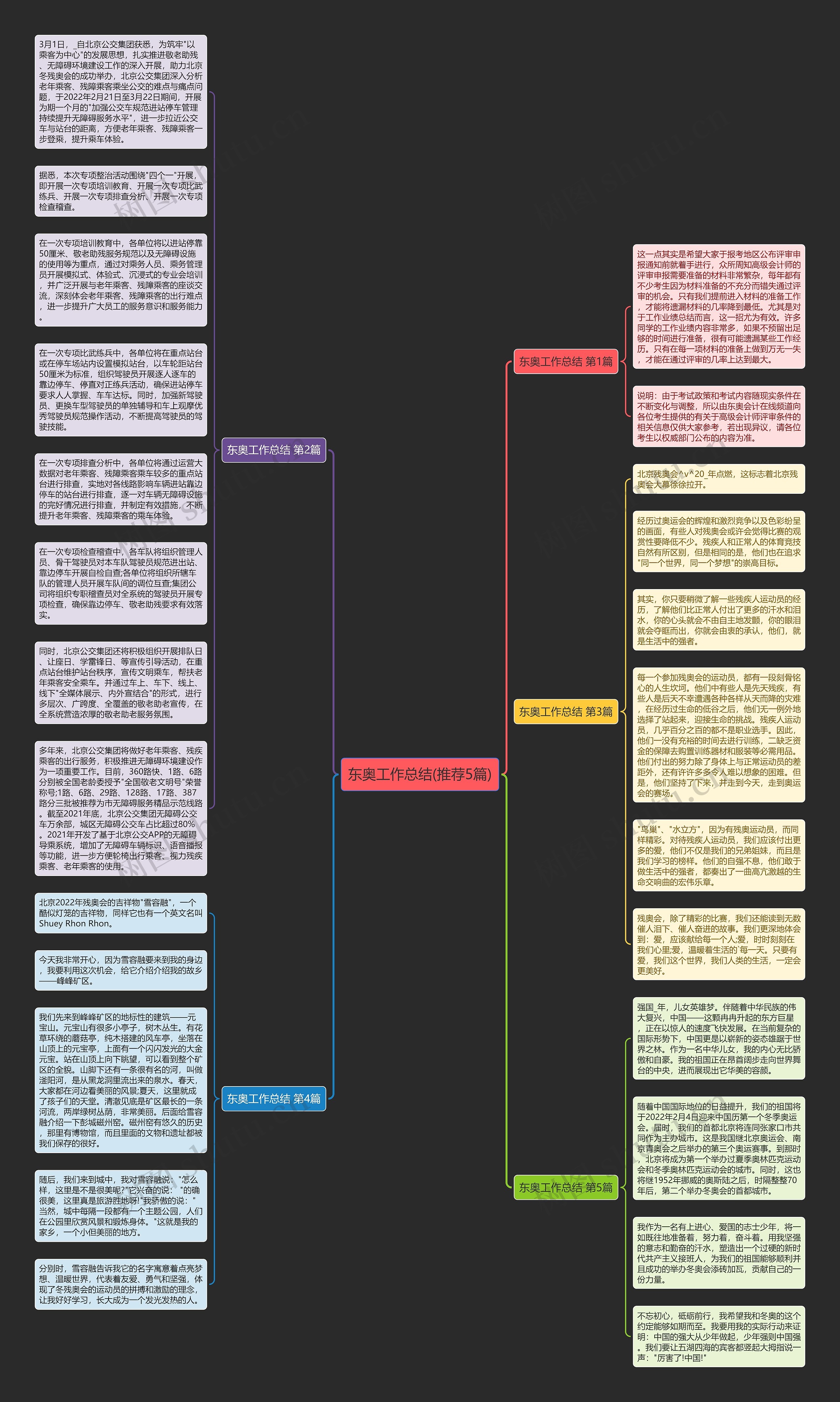 东奥工作总结(推荐5篇)思维导图