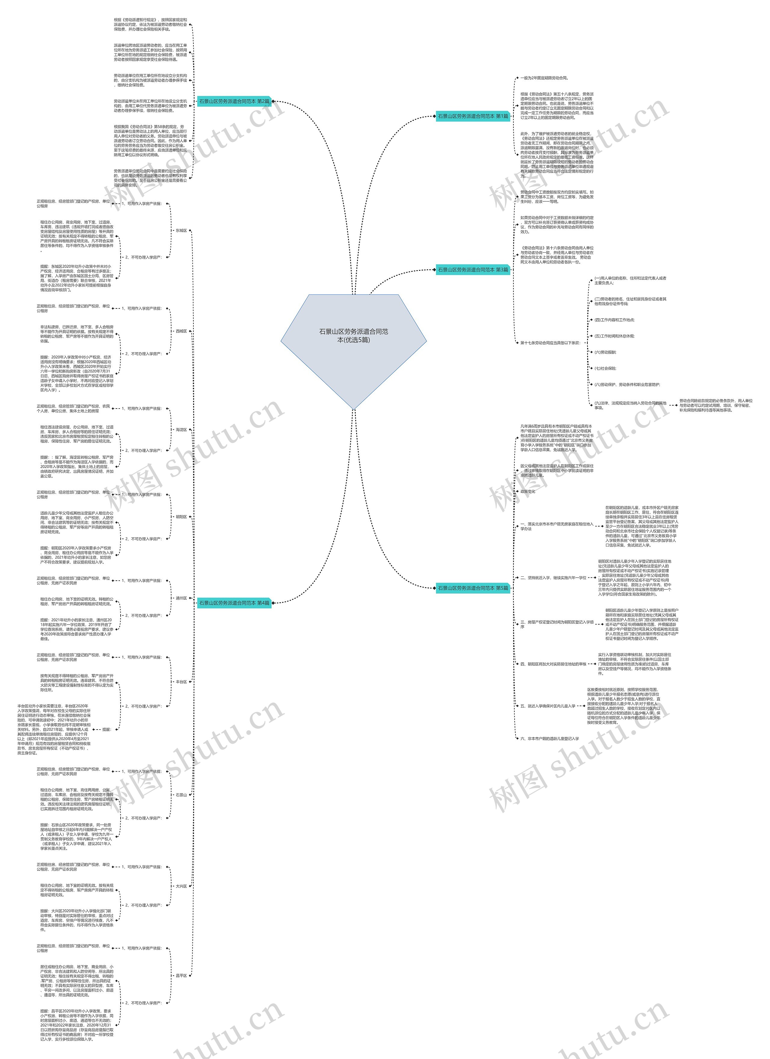石景山区劳务派遣合同范本(优选5篇)思维导图