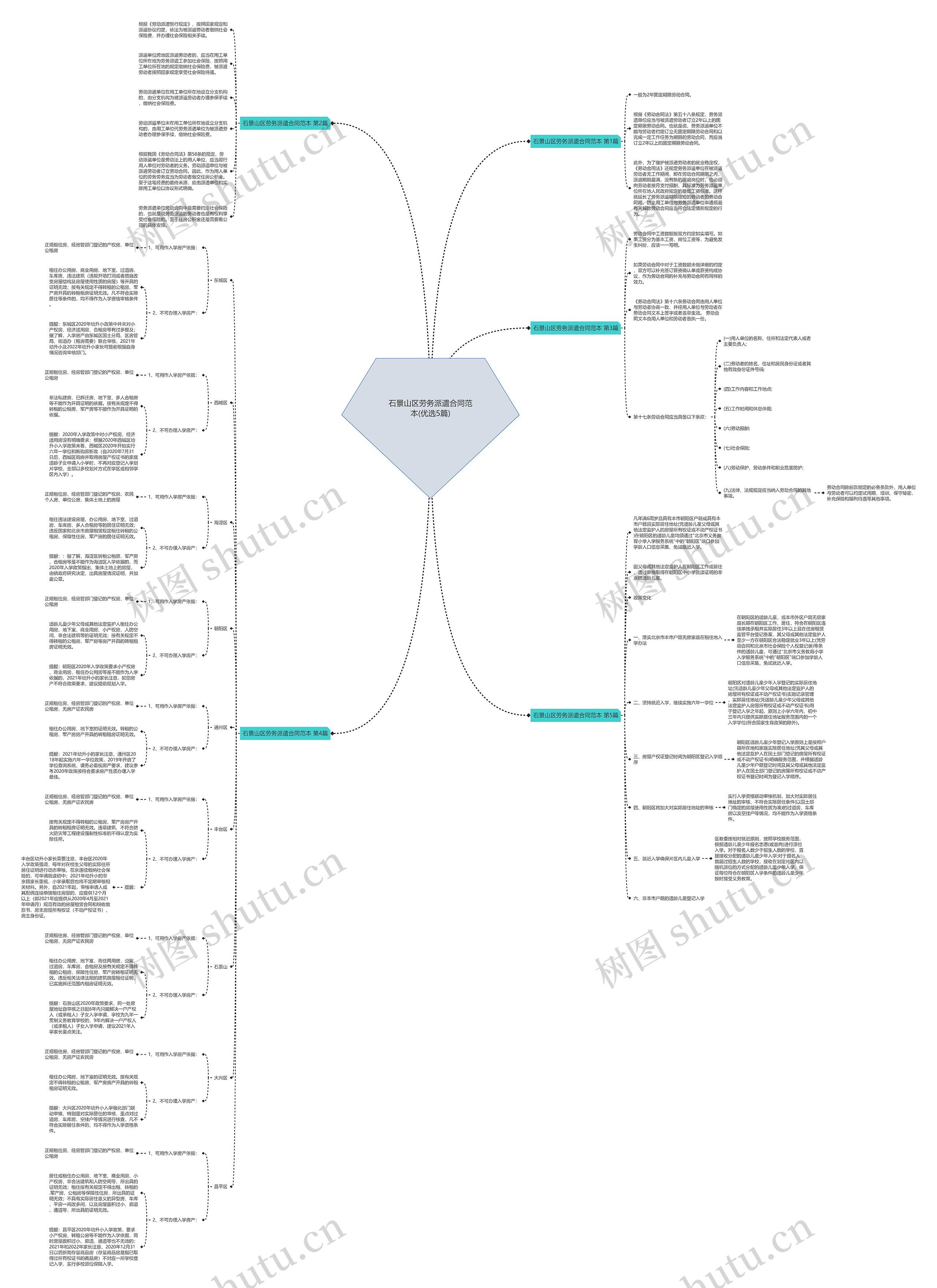石景山区劳务派遣合同范本(优选5篇) 石景山区劳务派遣合同范本(优选5篇)