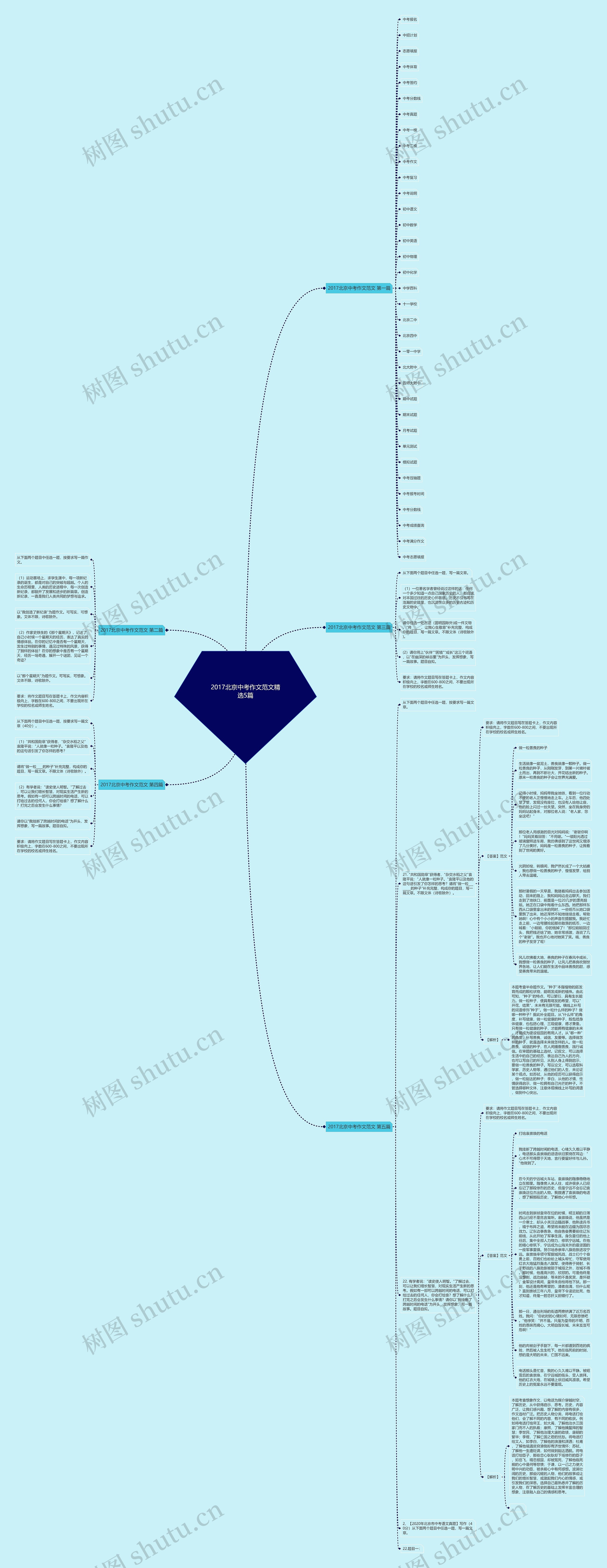 2017北京中考作文范文精选5篇思维导图