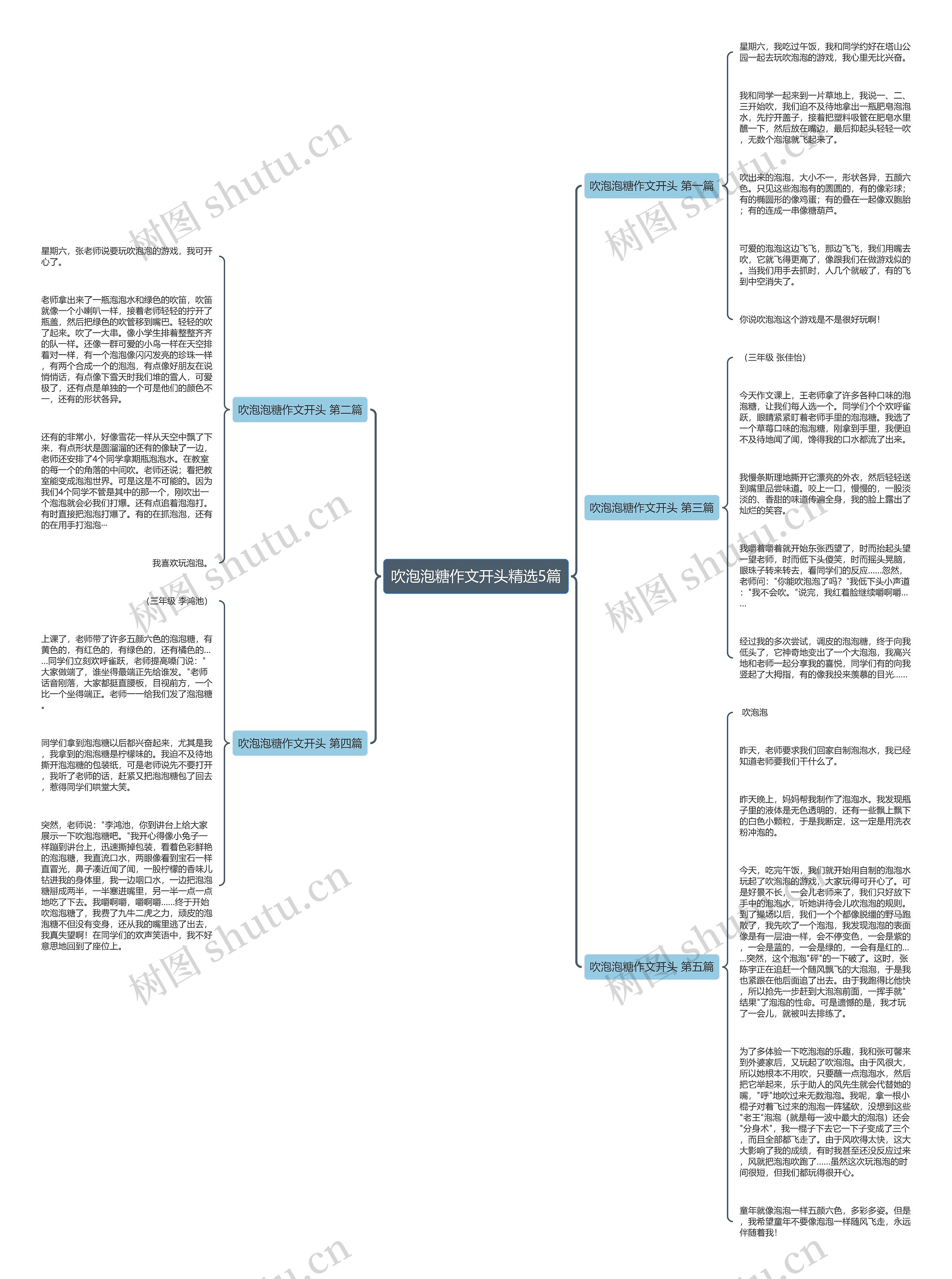 吹泡泡糖作文开头精选5篇思维导图