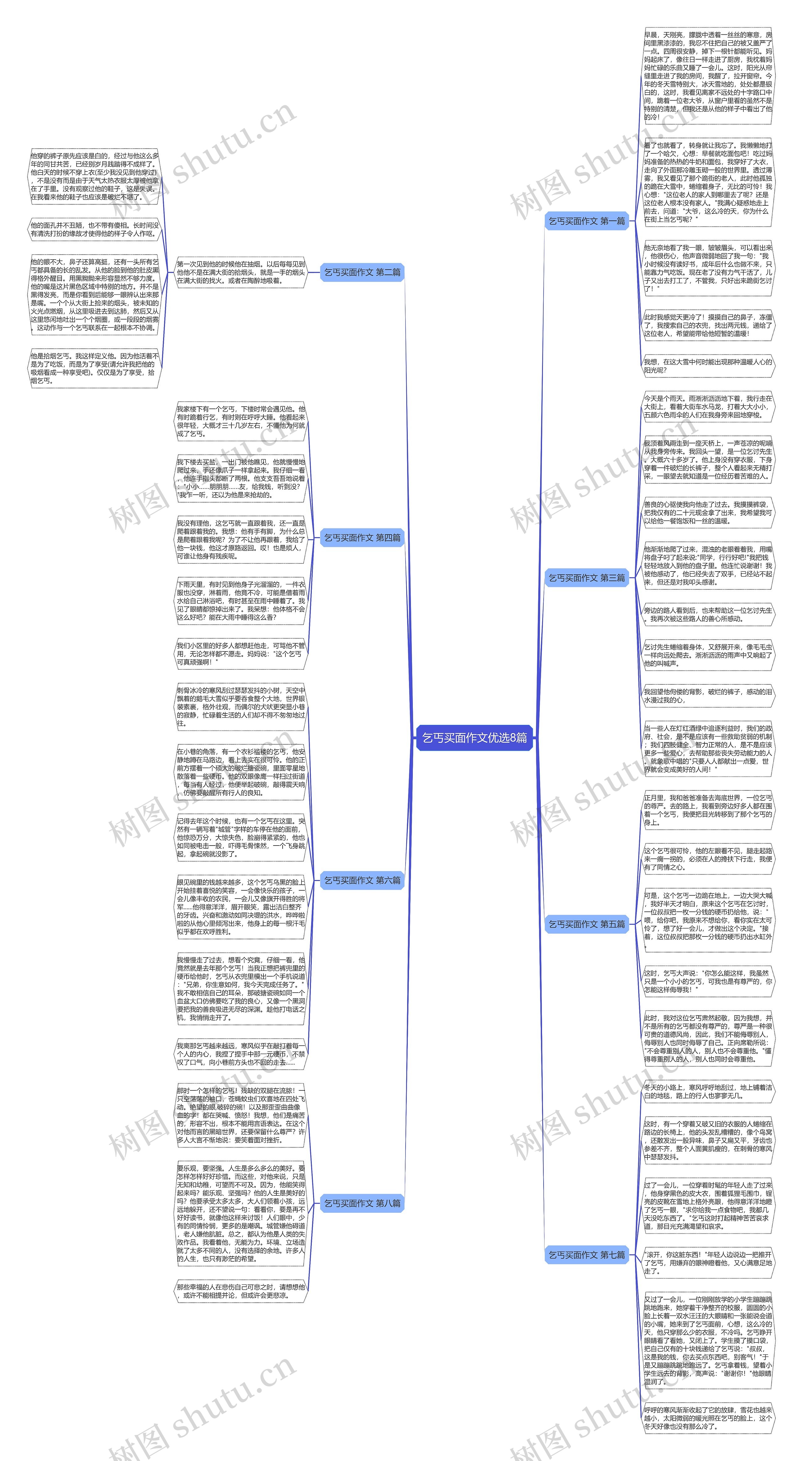 乞丐买面作文优选8篇思维导图