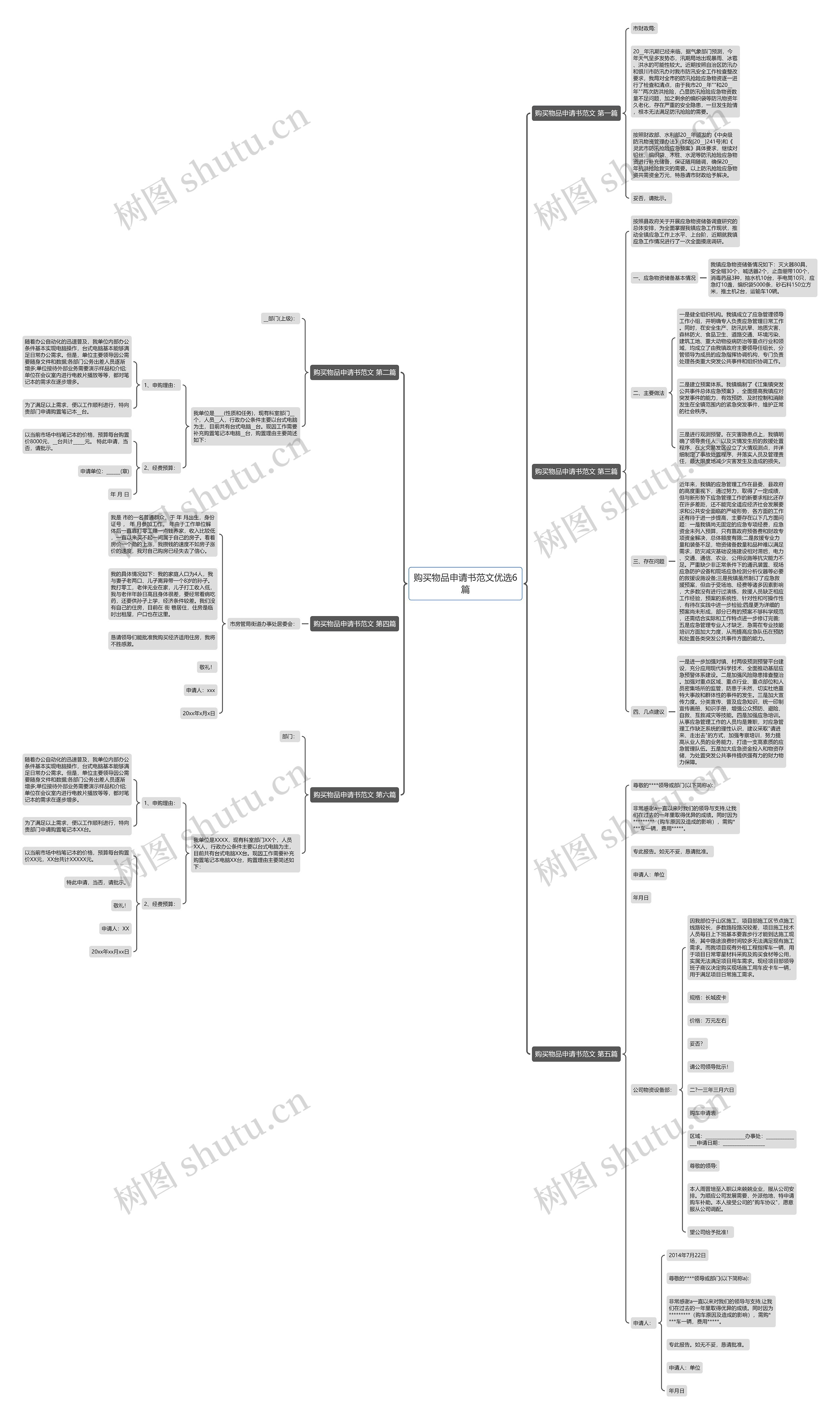 购买物品申请书范文优选6篇思维导图