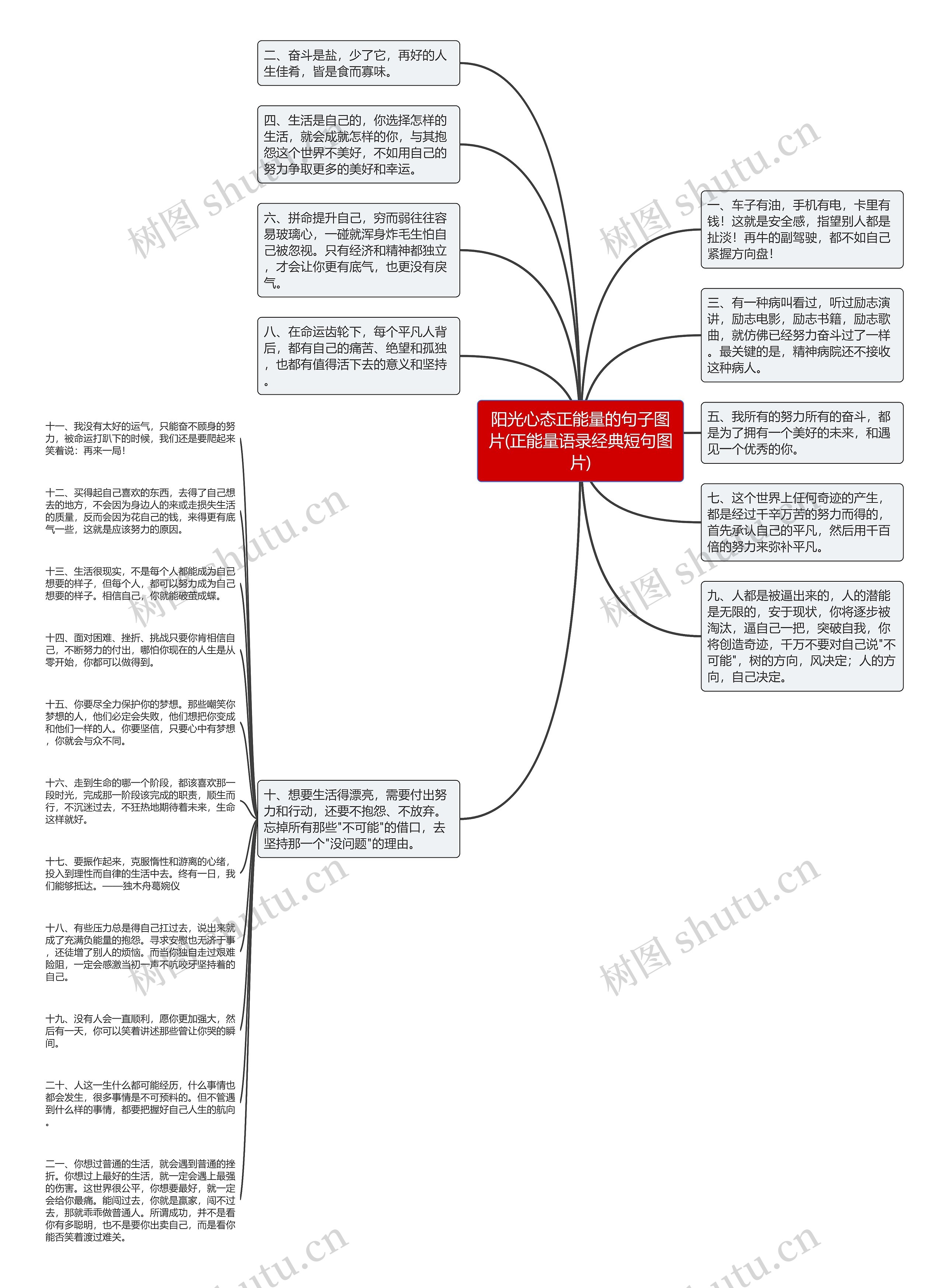 阳光心态正能量的句子图片(正能量语录经典短句图片)