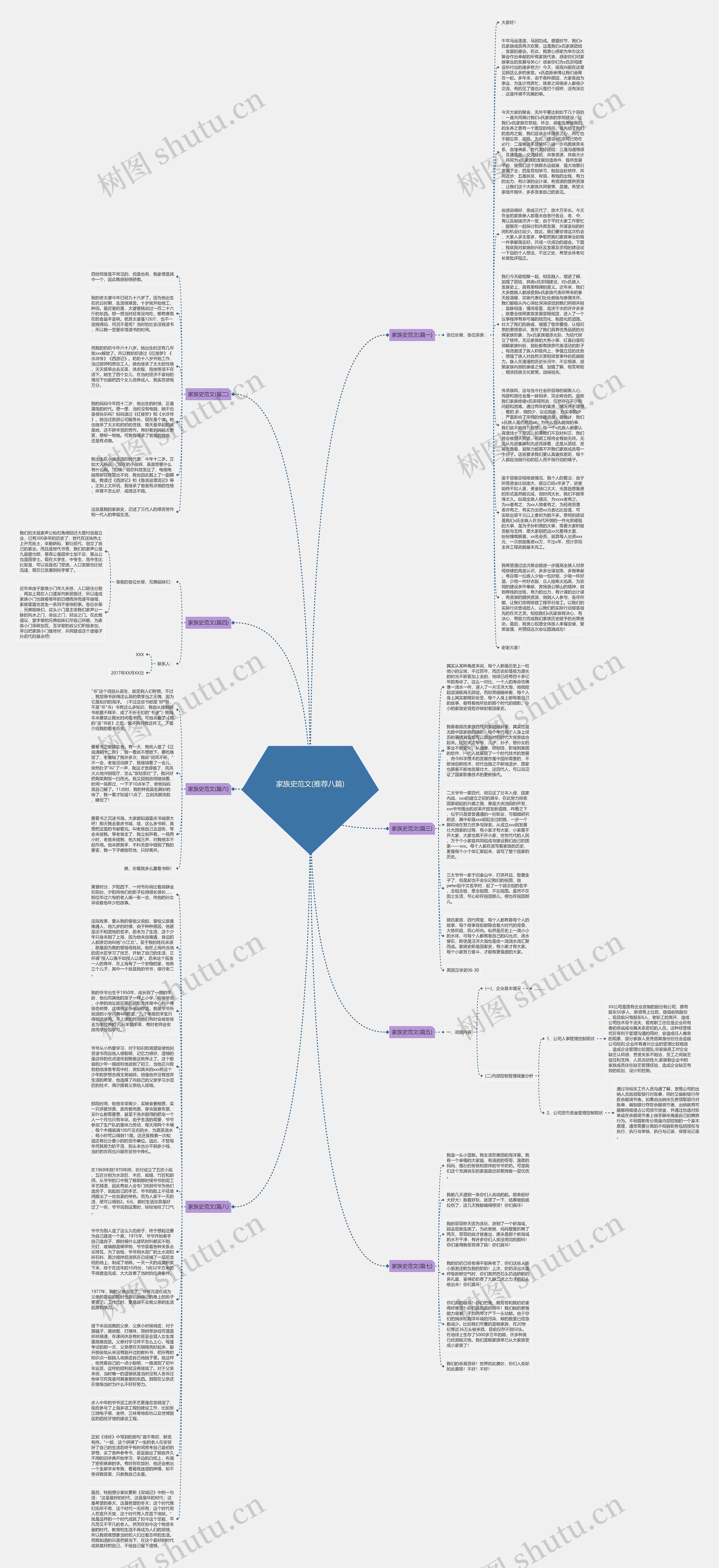 家族史范文(推荐八篇)思维导图