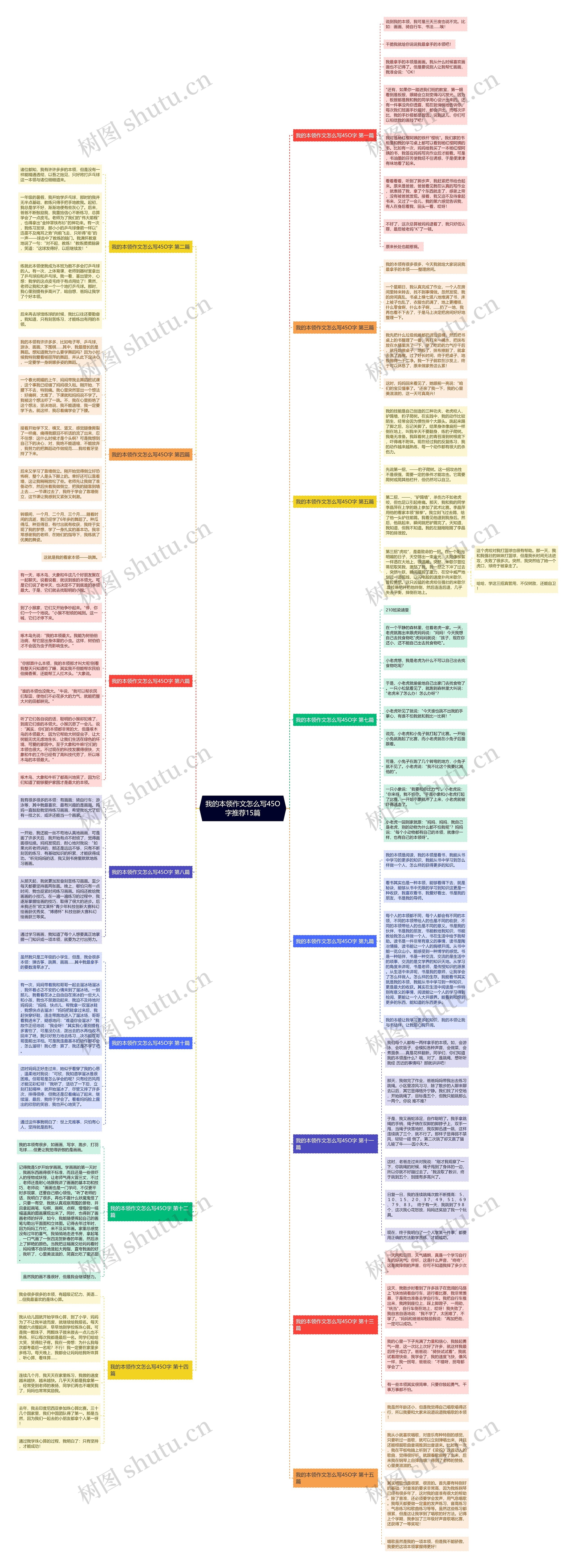 我的本领作文怎么写45O字推荐15篇思维导图