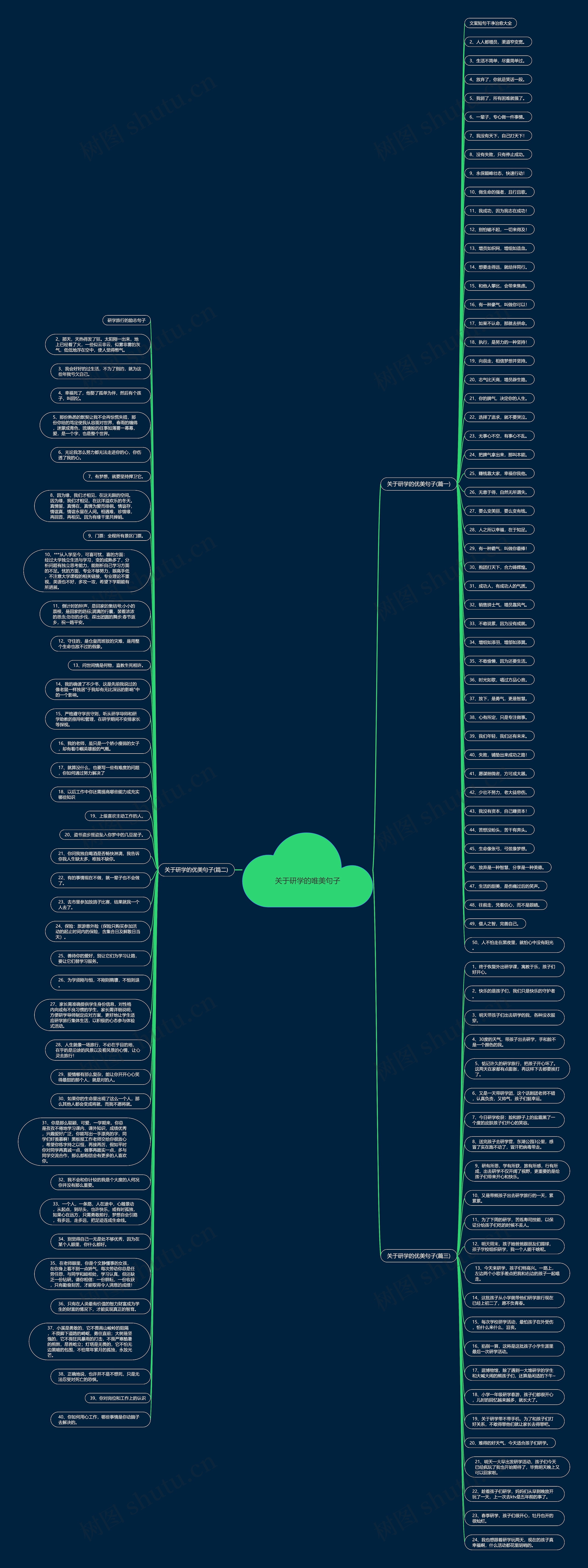 关于研学的唯美句子思维导图
