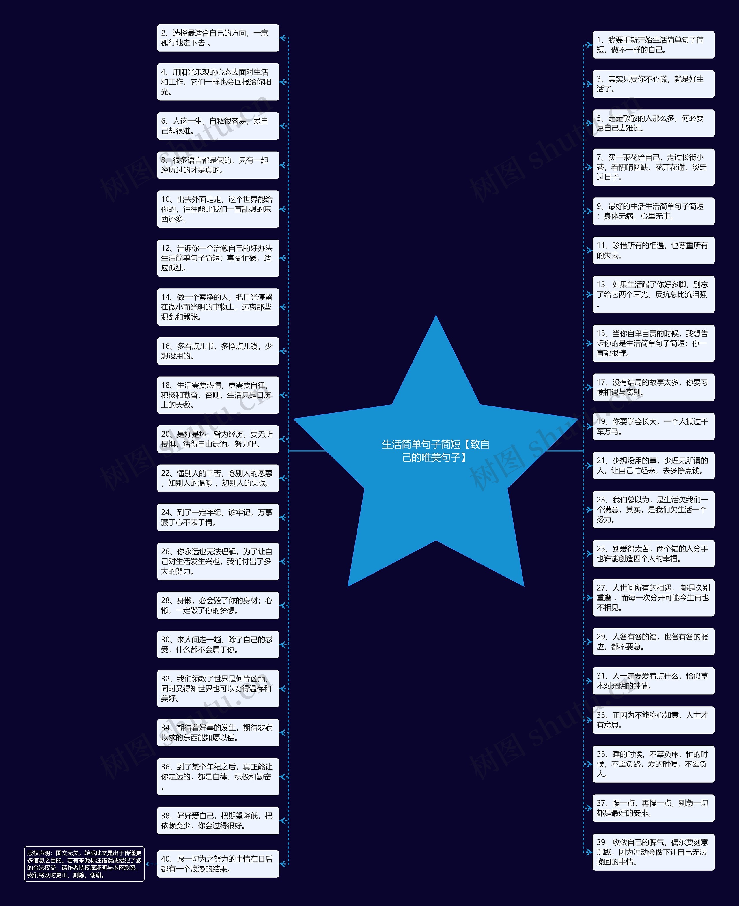 生活简单句子简短【致自己的唯美句子】思维导图