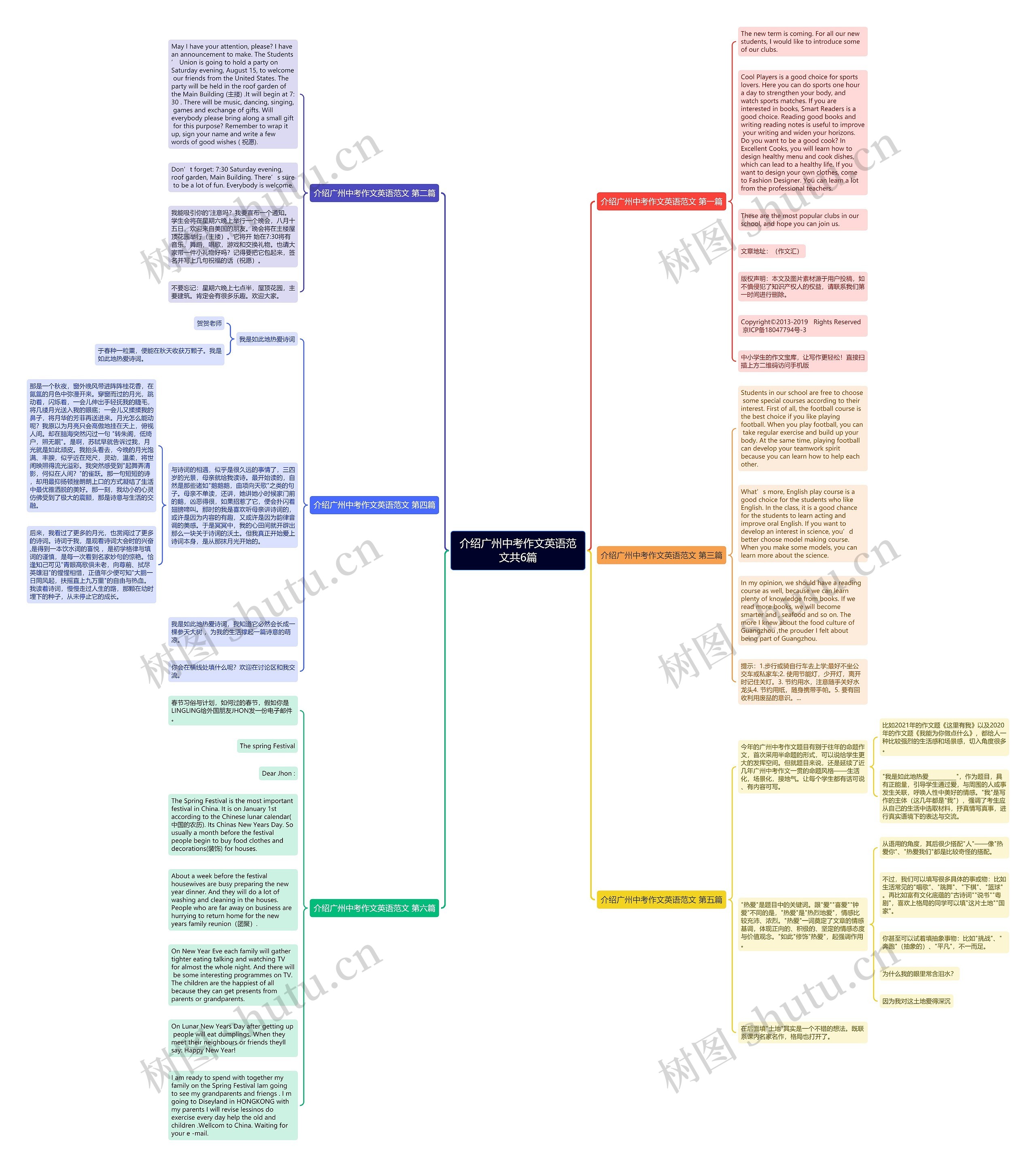 介绍广州中考作文英语范文共6篇思维导图
