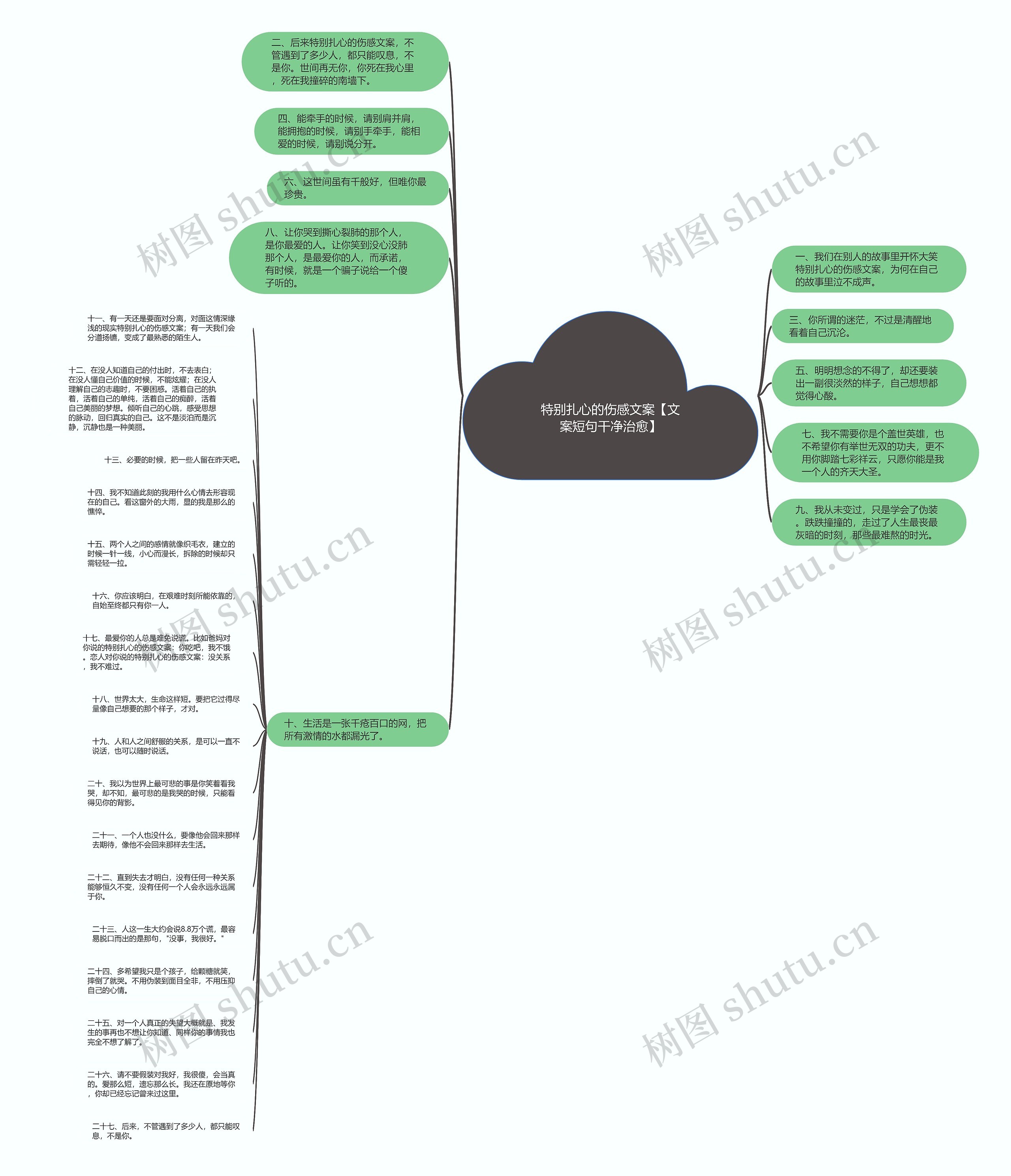 特别扎心的伤感文案【文案短句干净治愈】思维导图