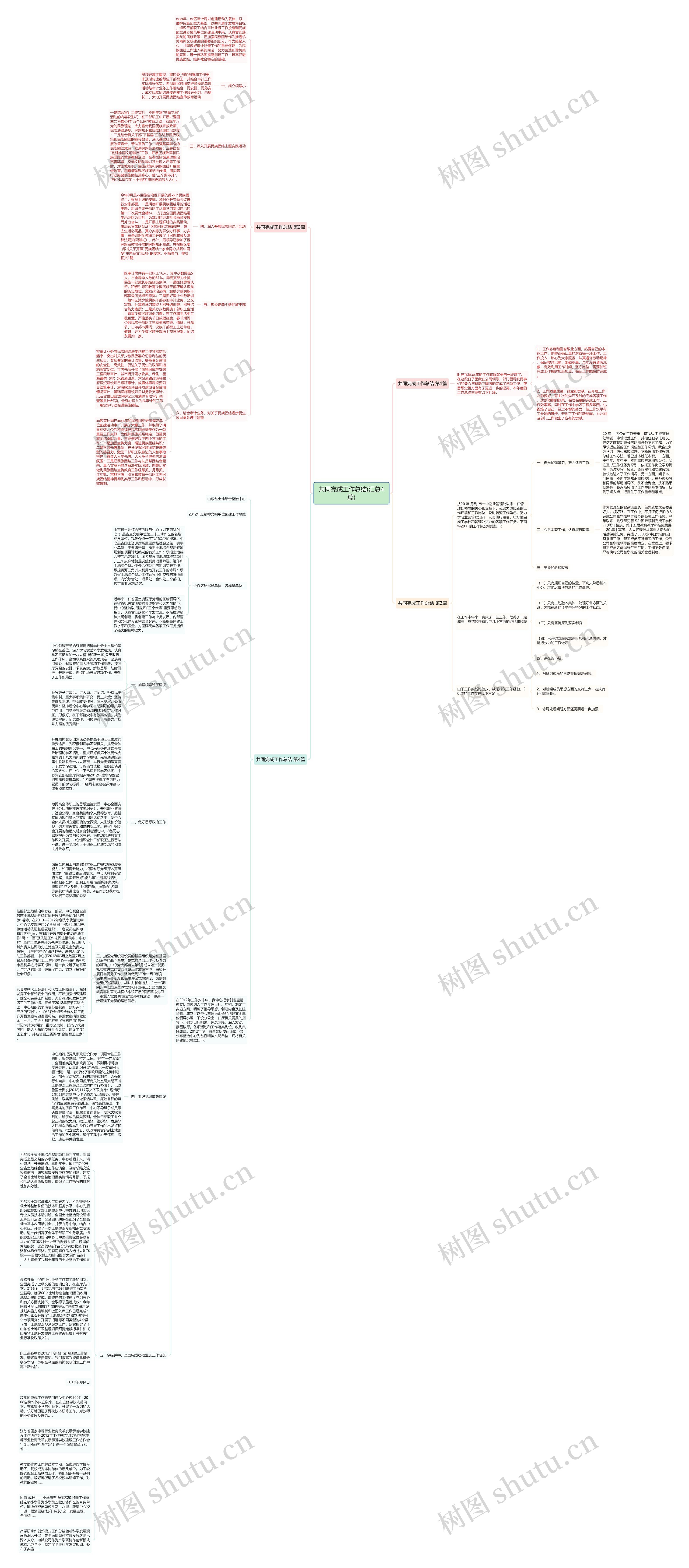 共同完成工作总结(汇总4篇)思维导图